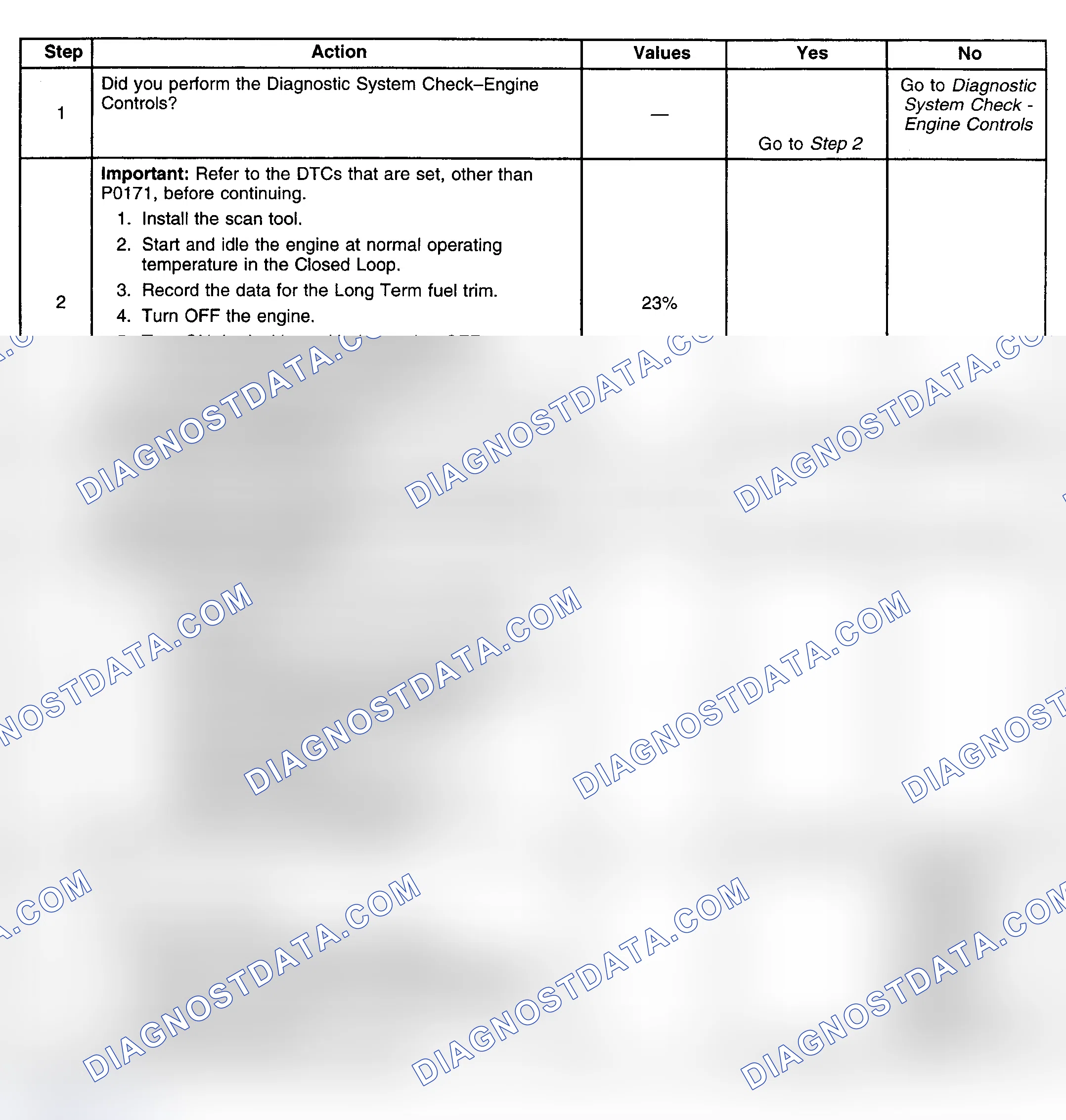 Scheme 308: Diagnostic Procedures