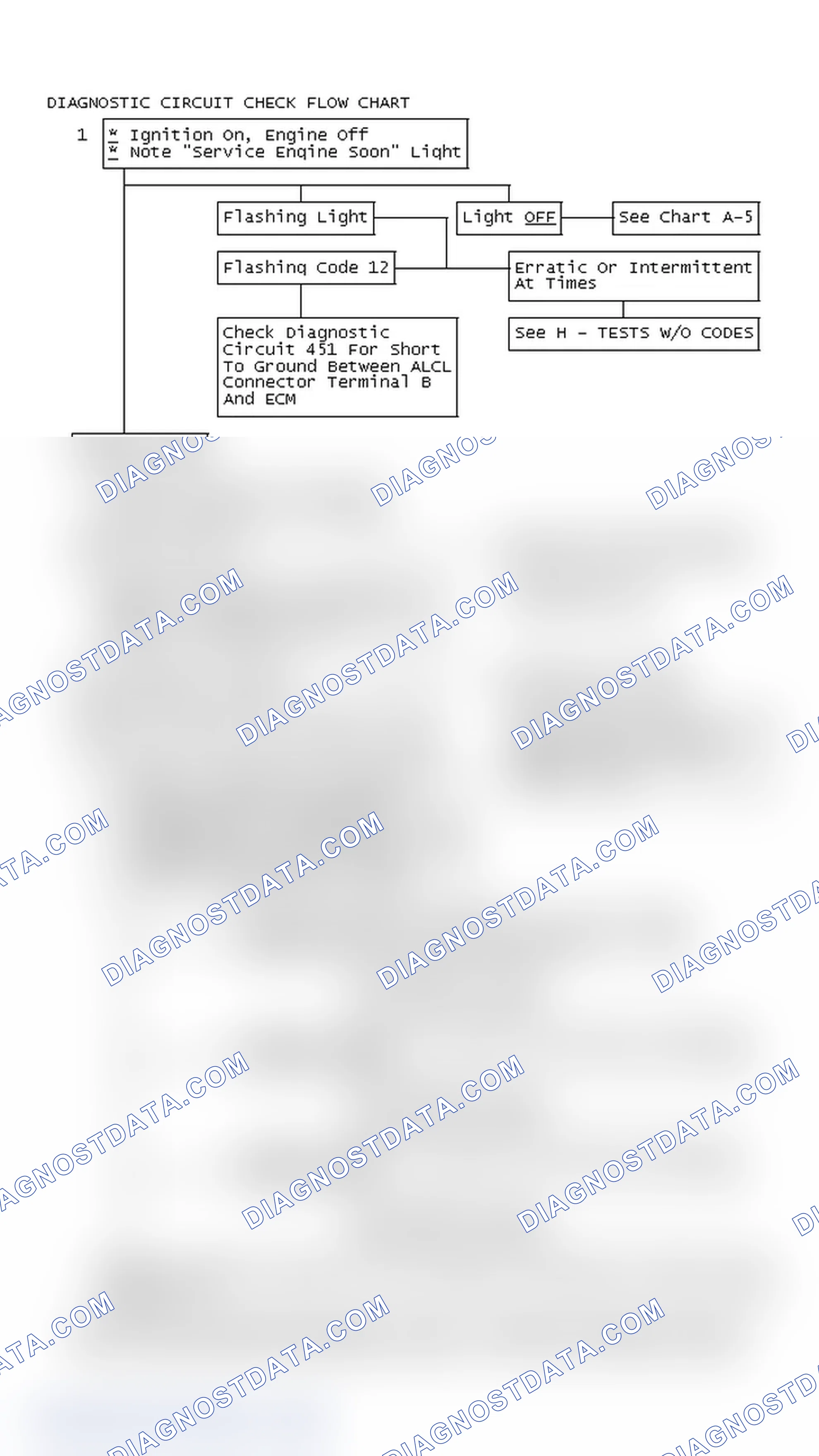 Scheme 69: DIAGNOSTIC CIRCUIT CHECK FLOW CHART