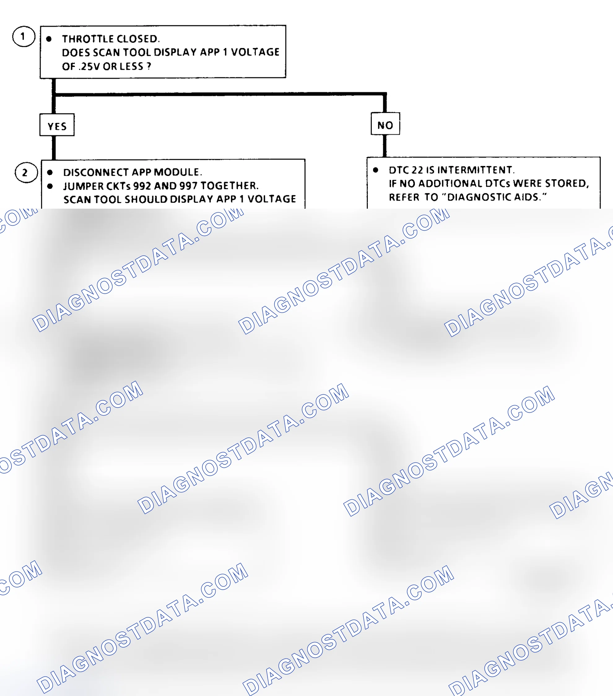 Scheme 135: DTC 22 Flow Chart (6.5L Diesel) APP No. 1 Circuit Low (Models With PCM)