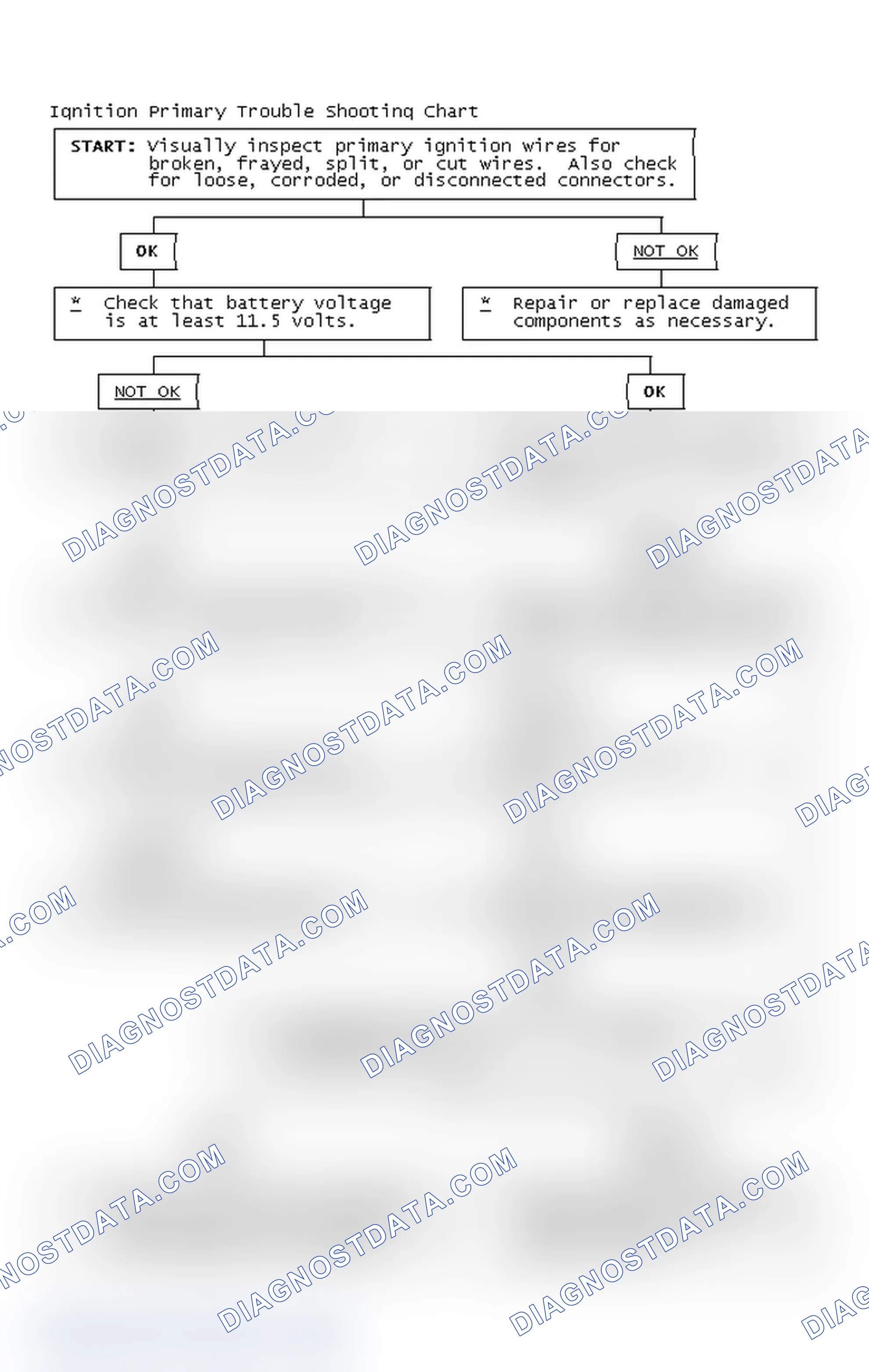 Scheme 4: Ignition Primary Trouble Shooting Chart