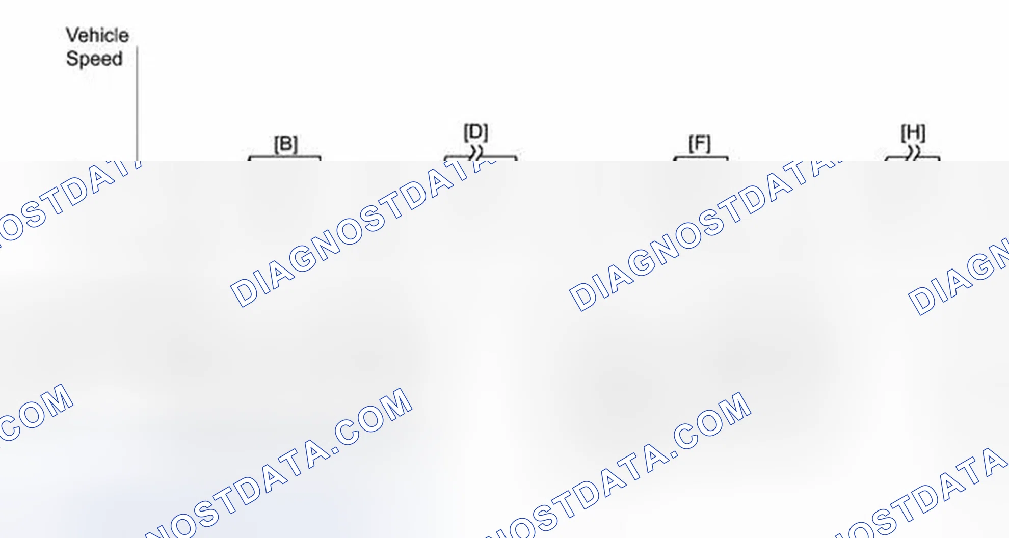 Scheme 892: CONFIRMATION DRIVING PATTERN