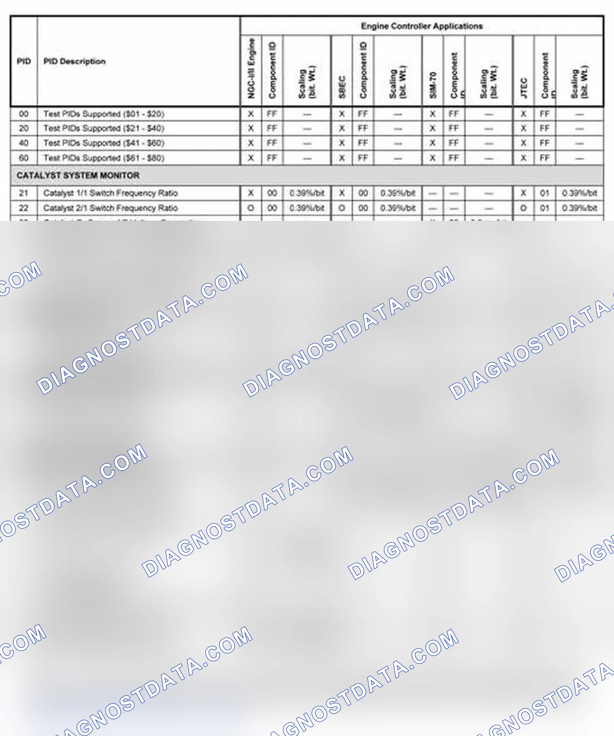 Scheme 12