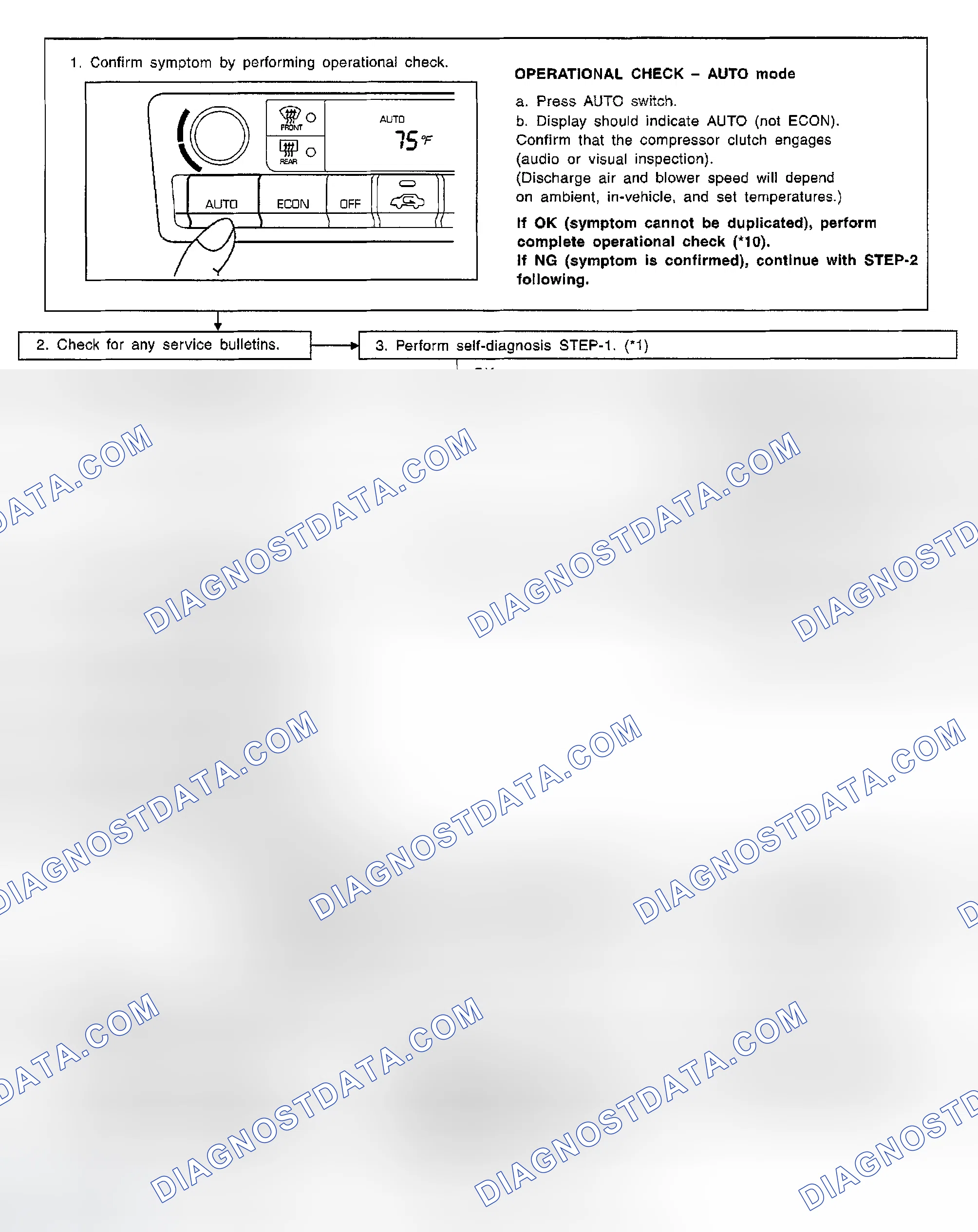 Scheme 238: INSPECTION FLOW