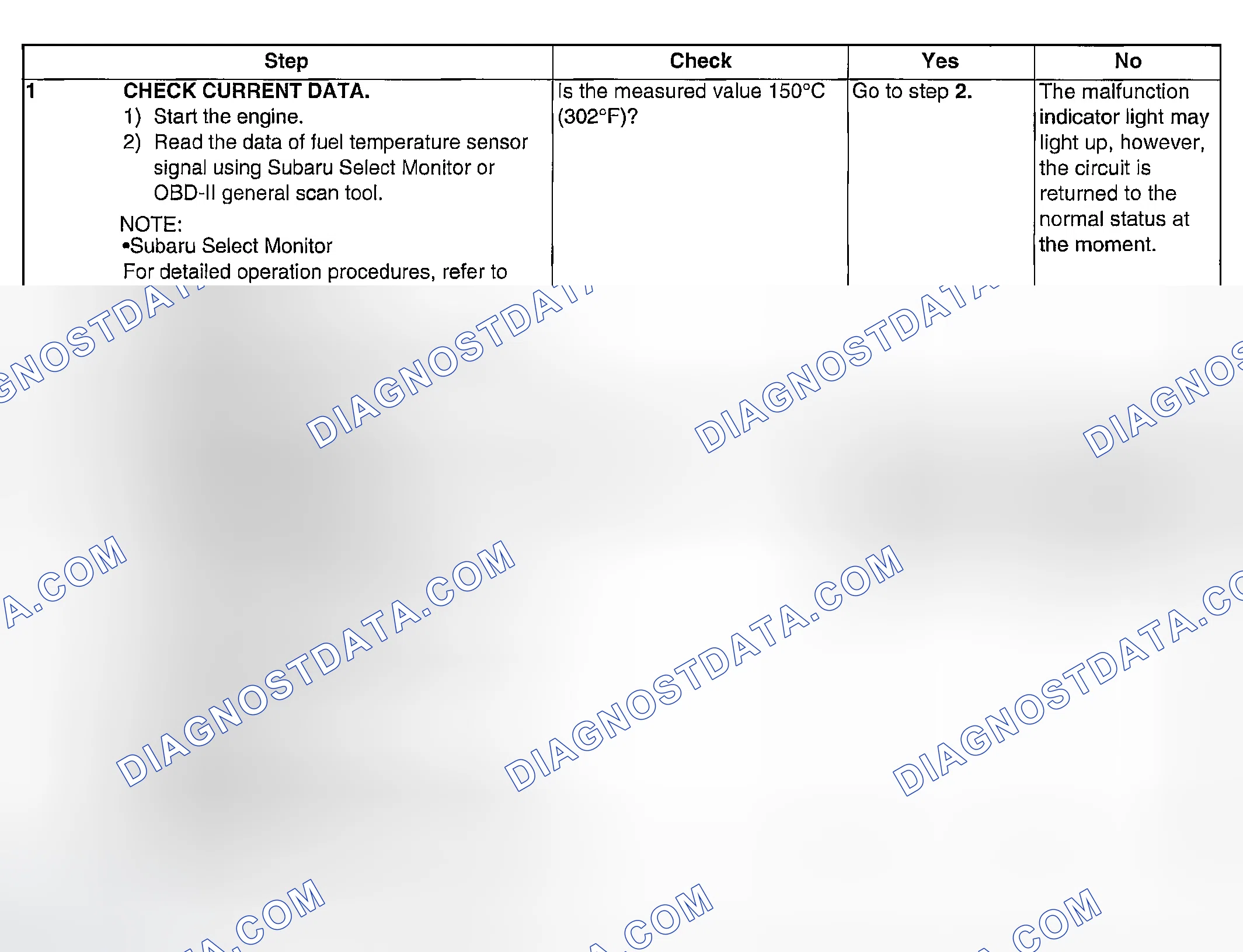 Scheme 932: DIAGNOSTIC PROCEDURE