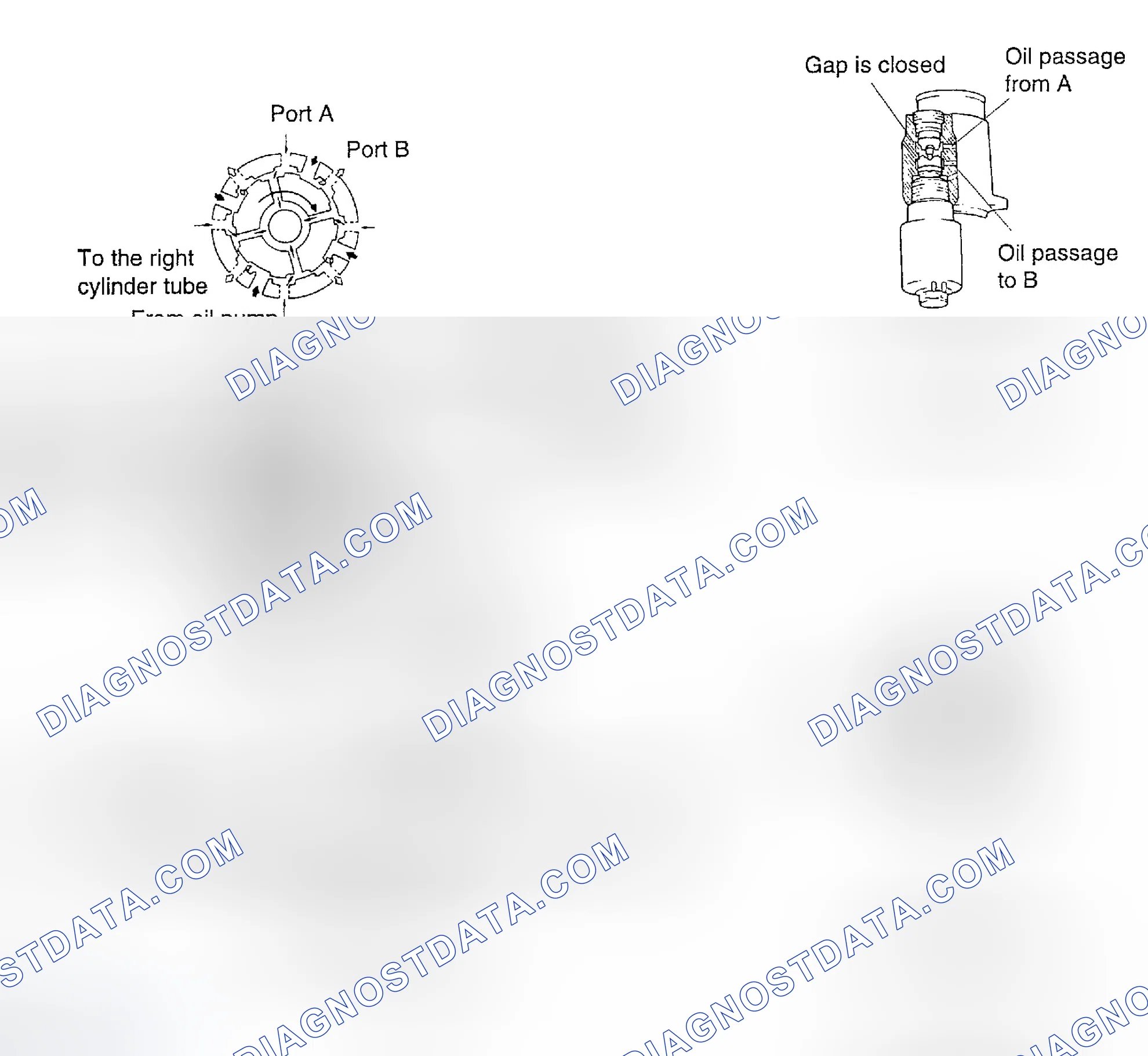 Scheme 11: Identifying EPS Gear Operation (Right Turn)