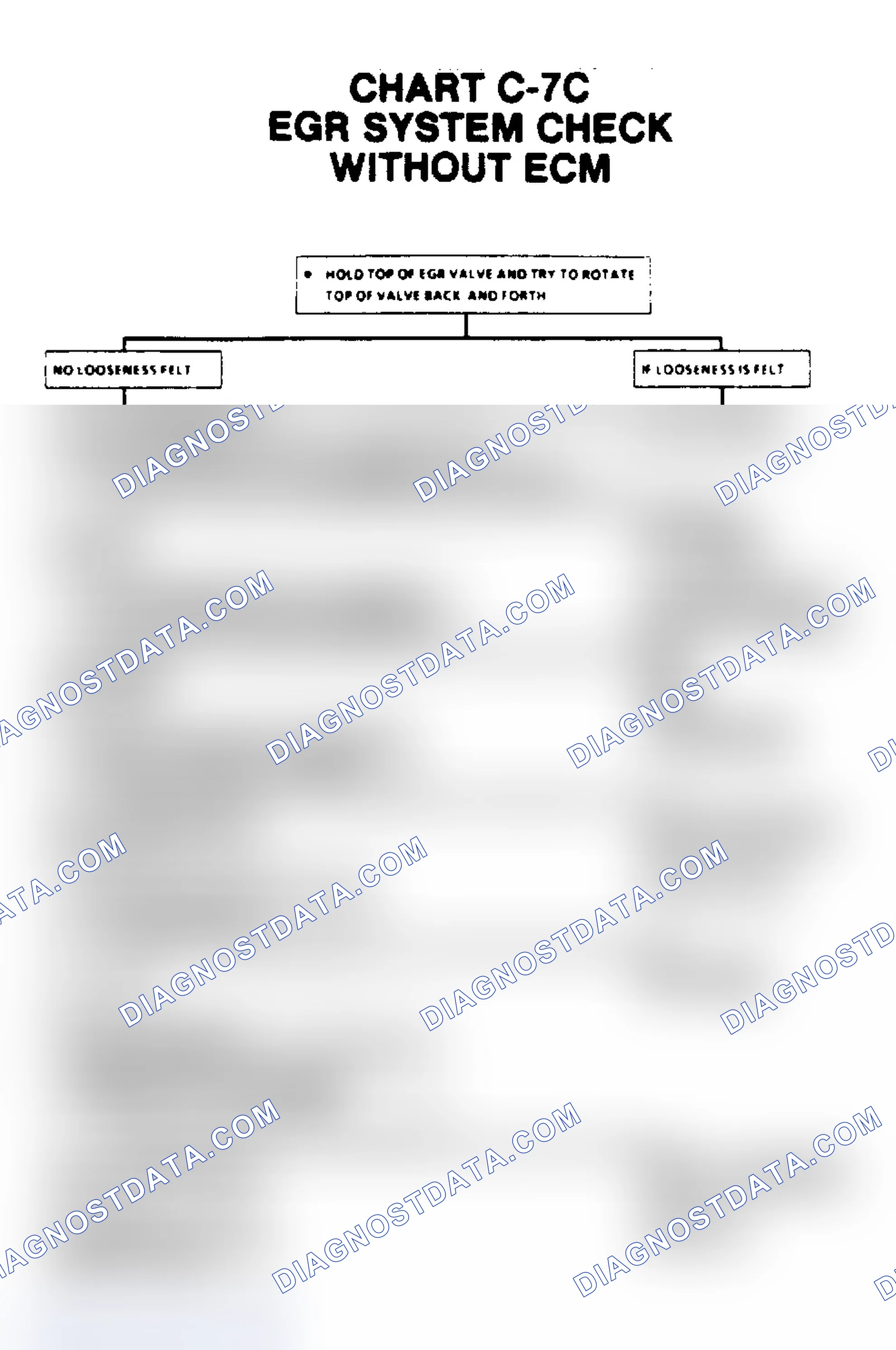Scheme 113: Chart C7C, EGR System Check Without ECM