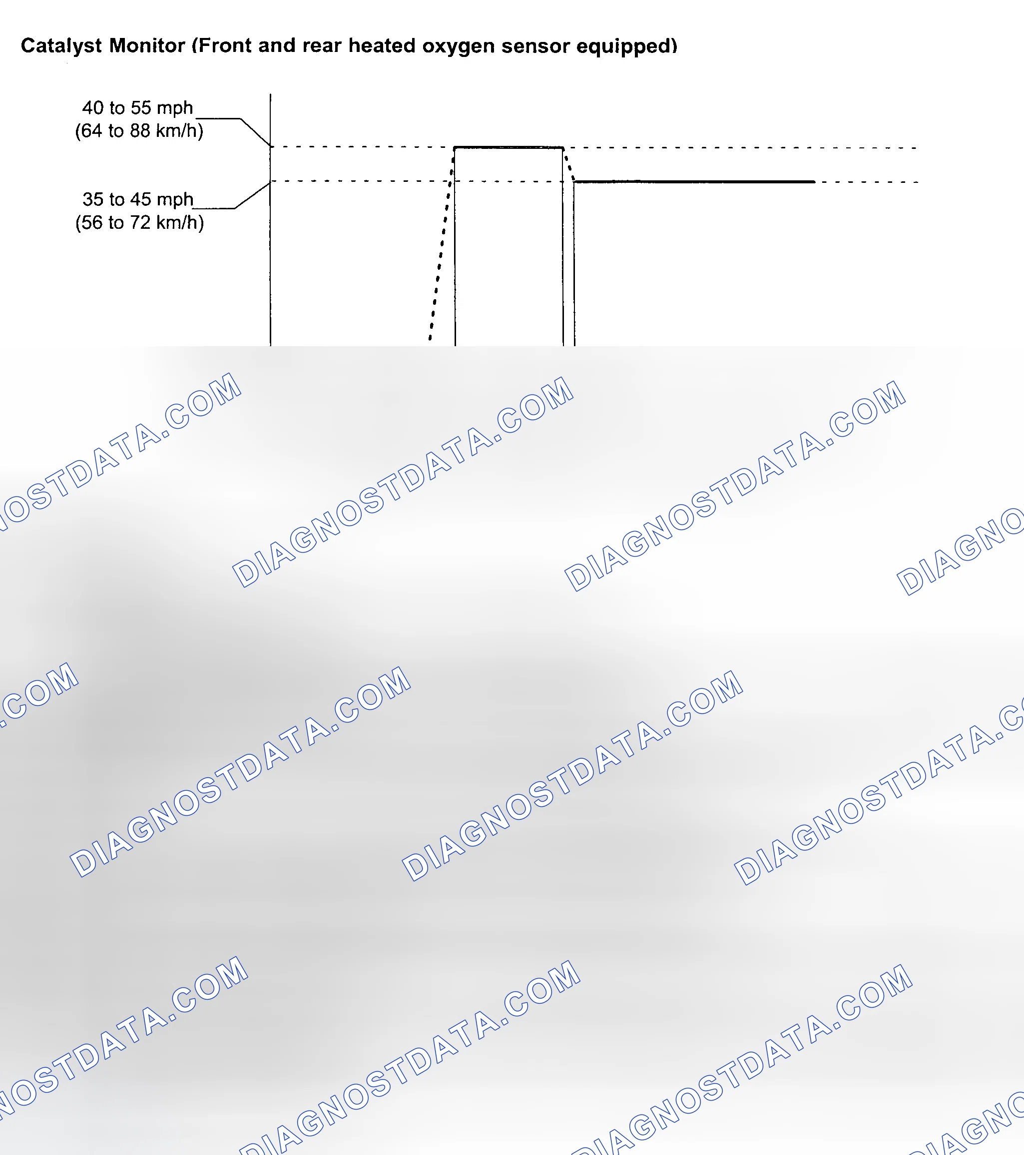 Scheme 213: Catalyst Monitor & Drive Cycle Pattern