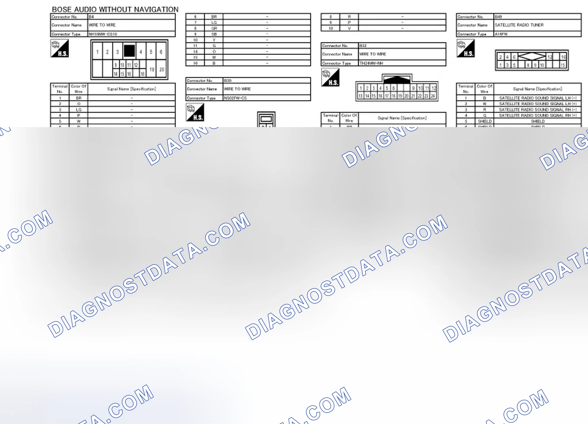 Scheme 155: Connector End Views