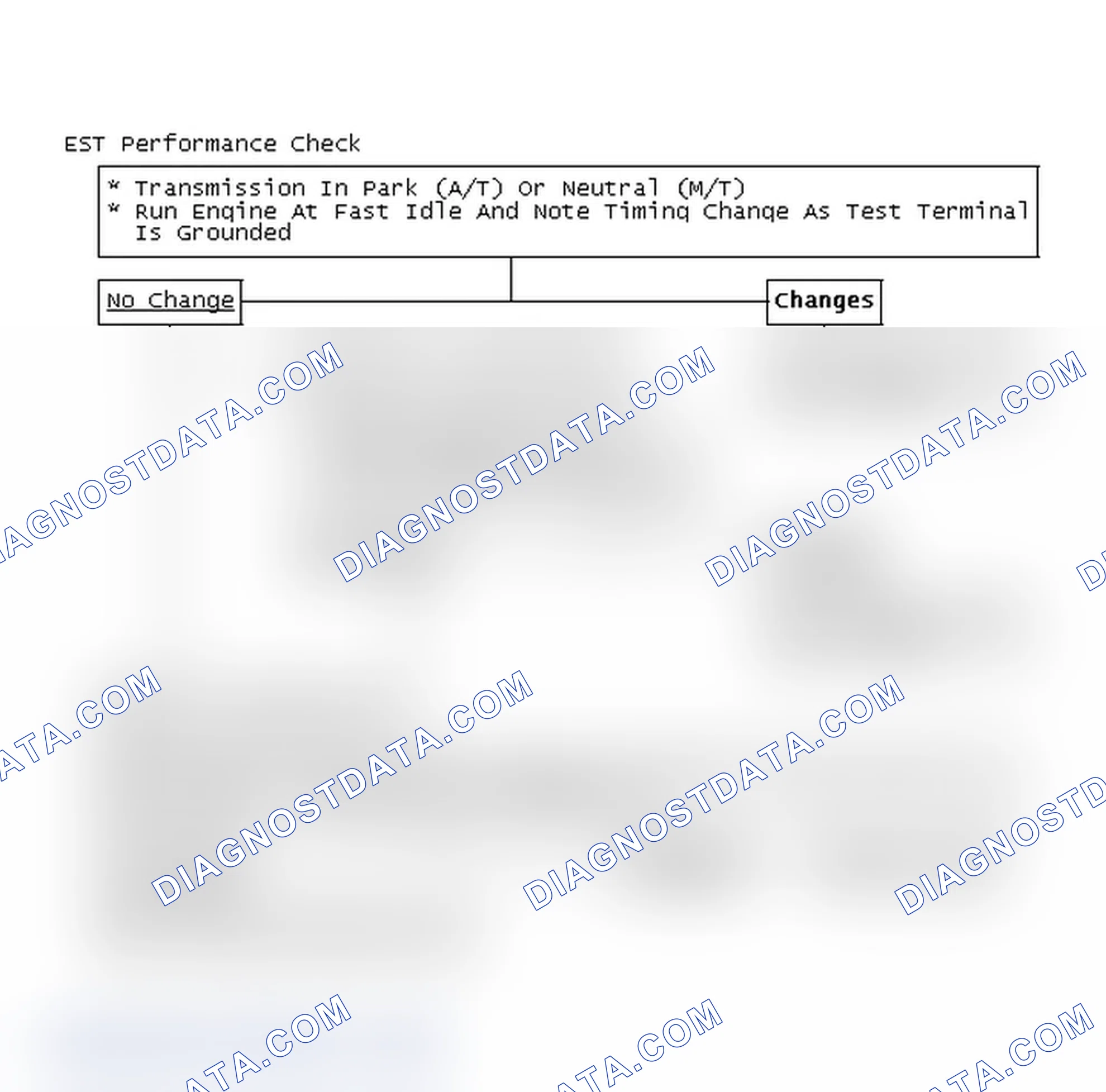 Scheme 170: Flow Chart - EST Performance Check