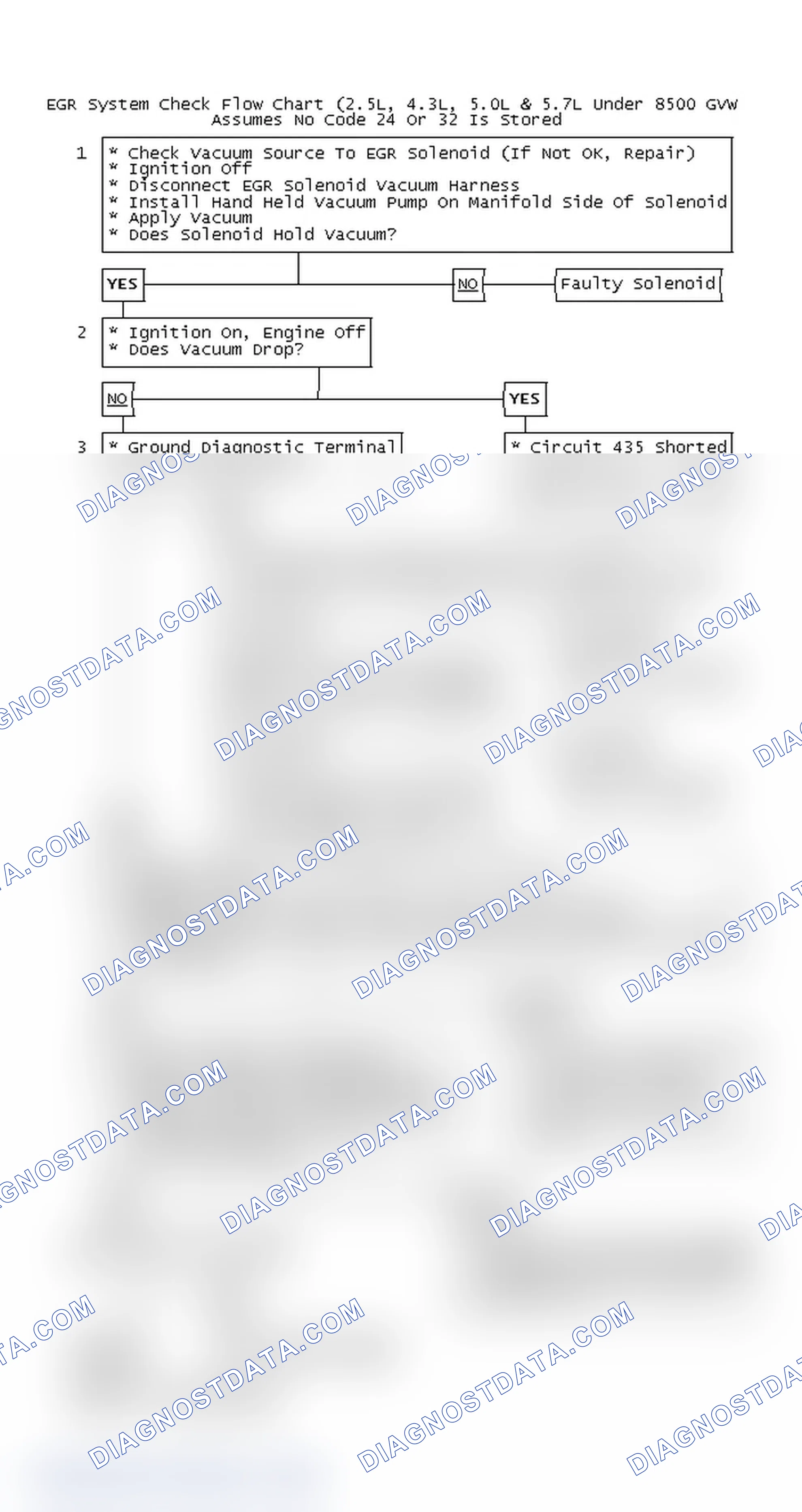Scheme 122: EGR System Check Flow Chart (2.5L, 4.3L, 5.0L & 5.7L Under 8500 GVW