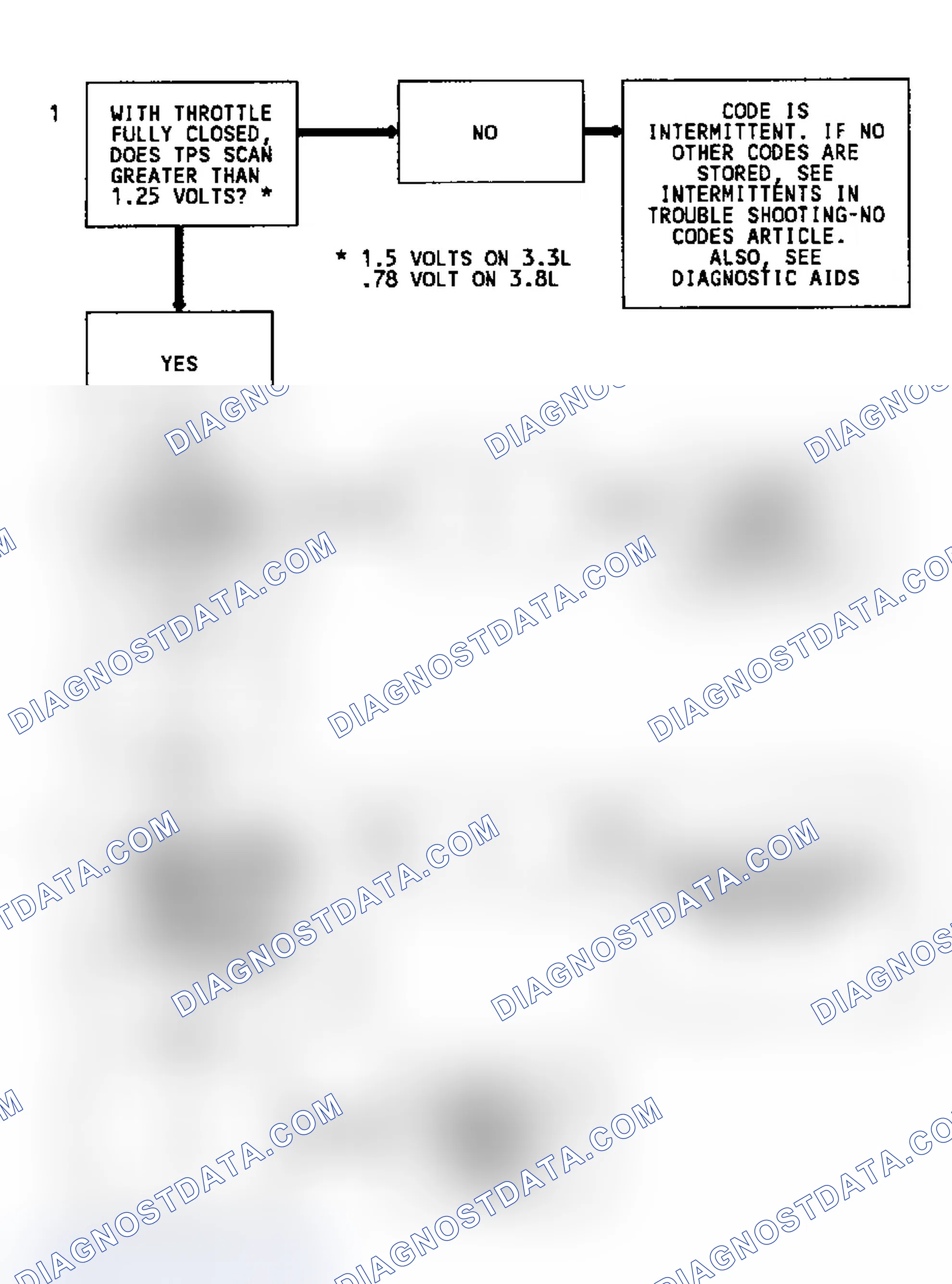 Scheme 84: Code 21 Schematic TPS Signal Voltage High