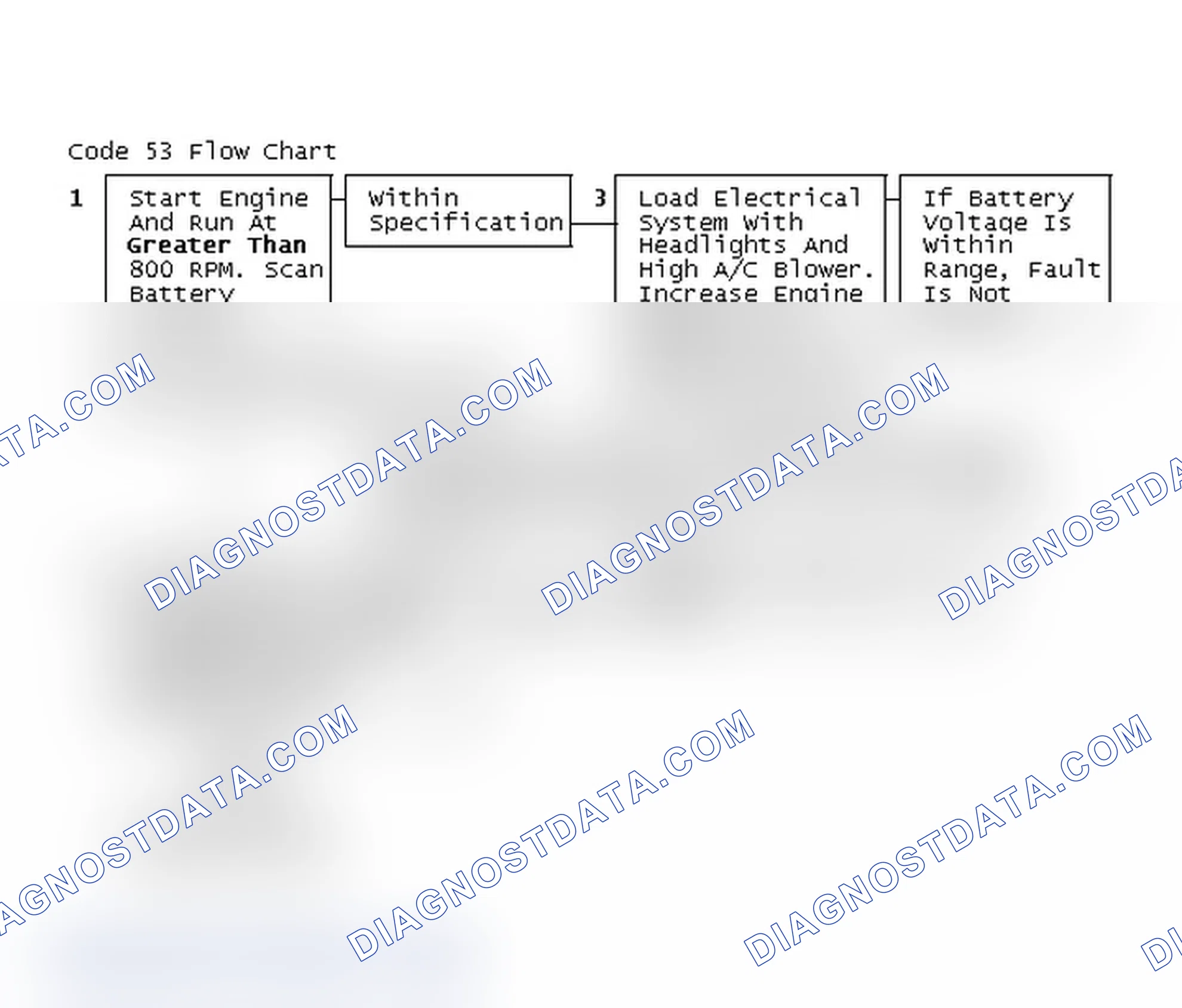 Scheme 206: Code 53 Flow Chart