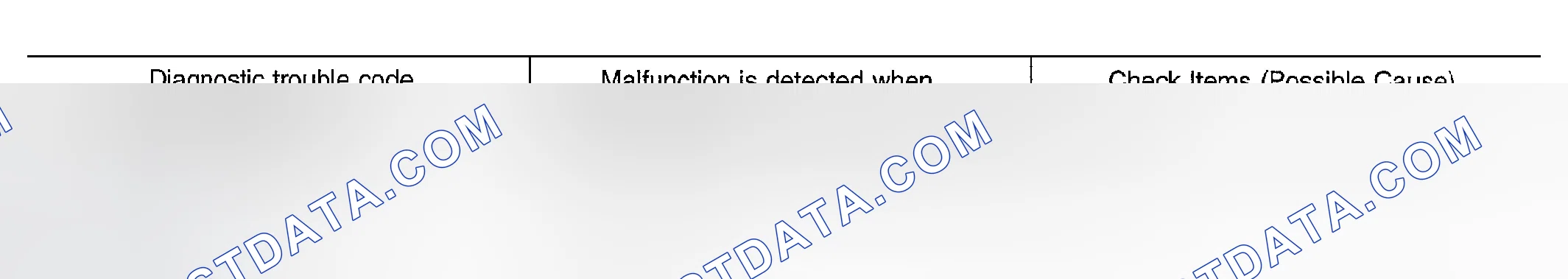 Scheme 491: ON BOARD DIAGNOSIS LOGIC