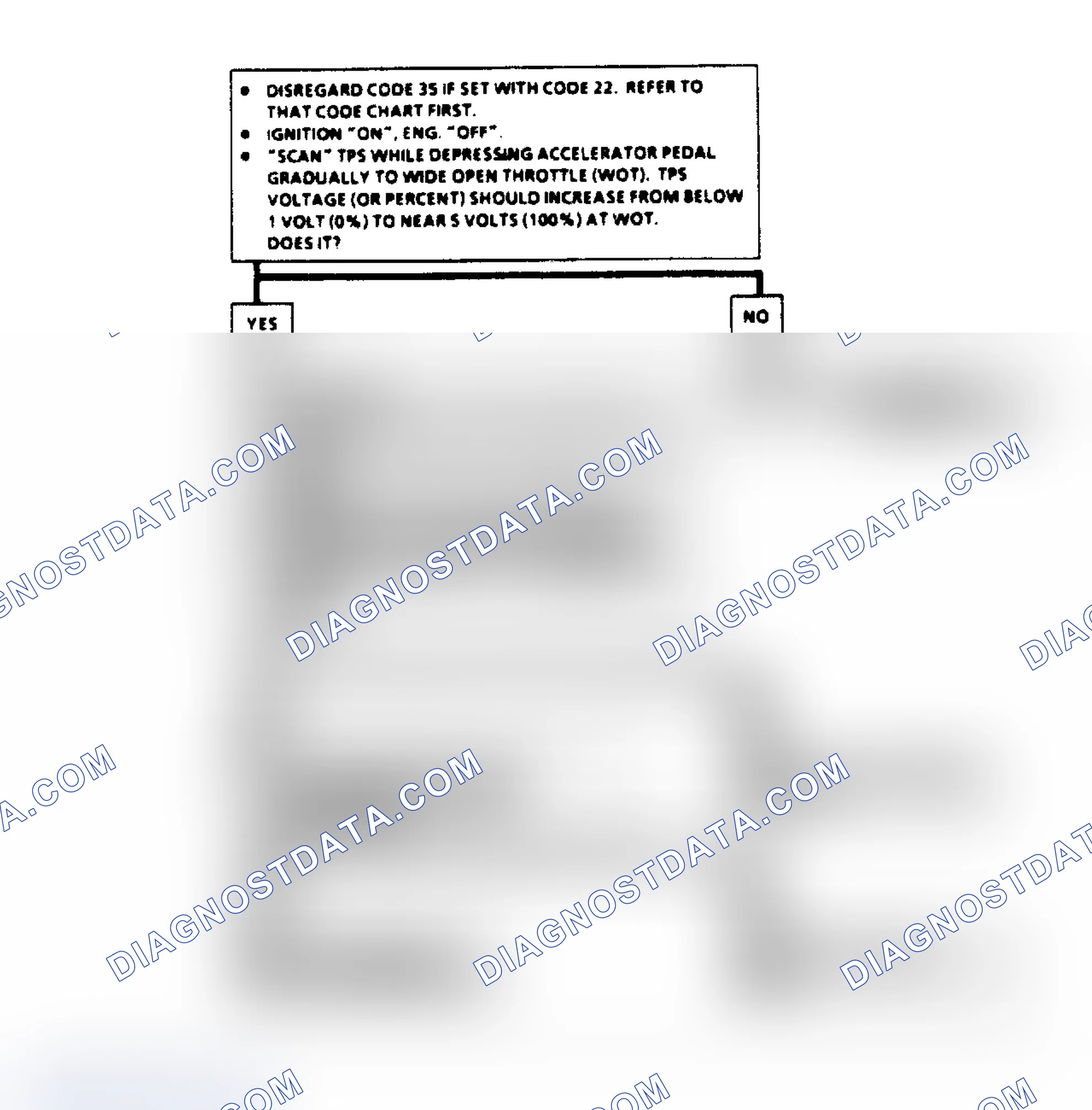 Scheme 329: Code 35 Flow Chart, IAC Idle Speed Error