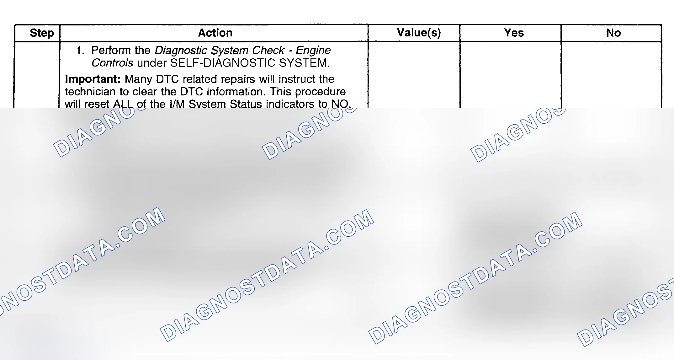 Scheme 62: Procedure
