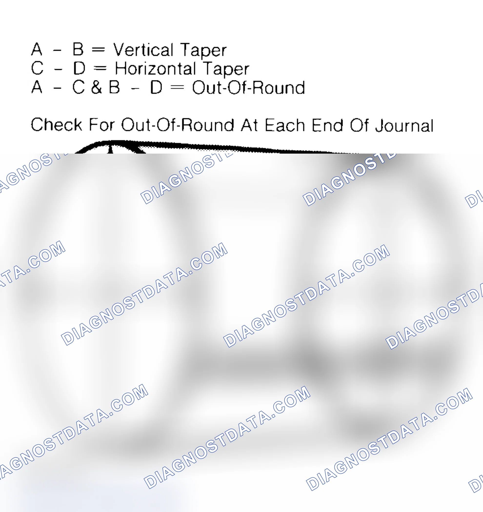 Scheme 5: Measuring Crankshaft Journals