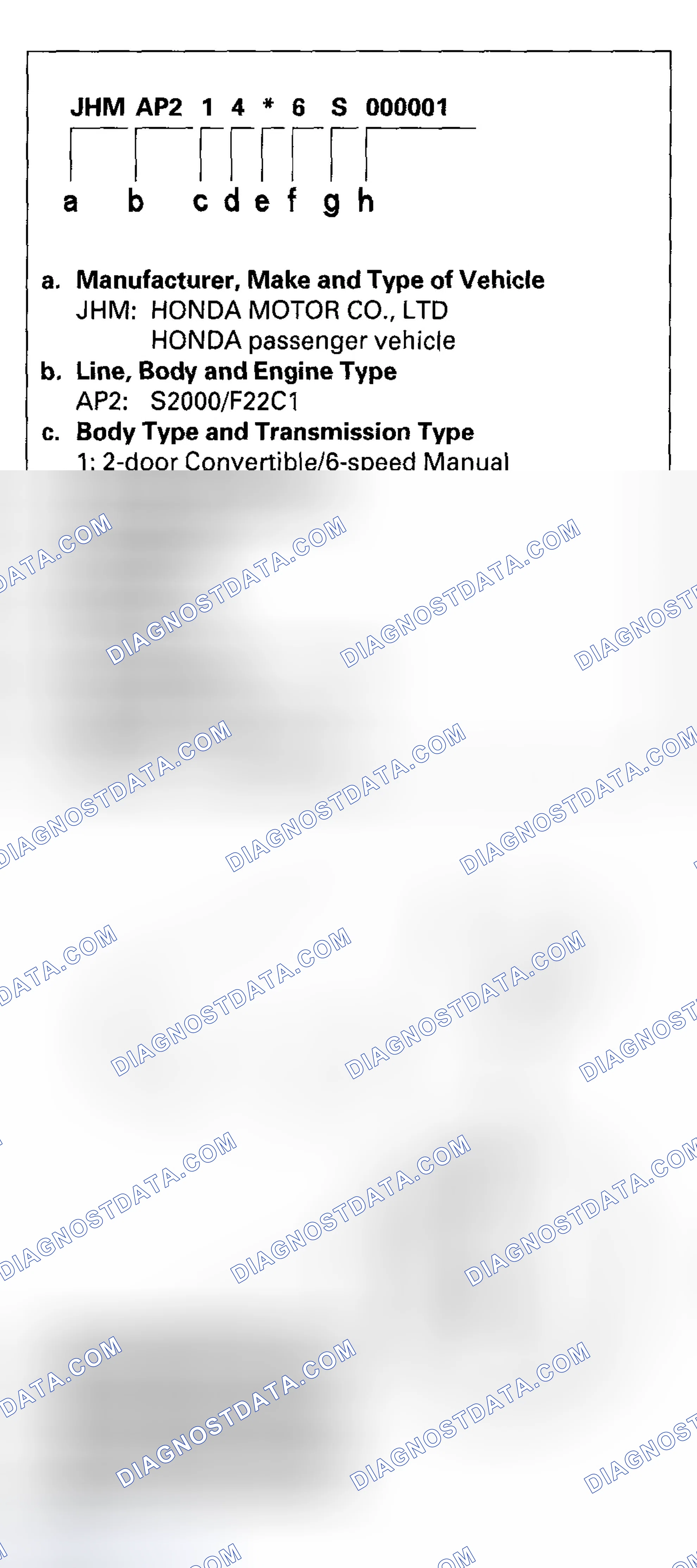 Scheme 25: Vehicle Identification Number