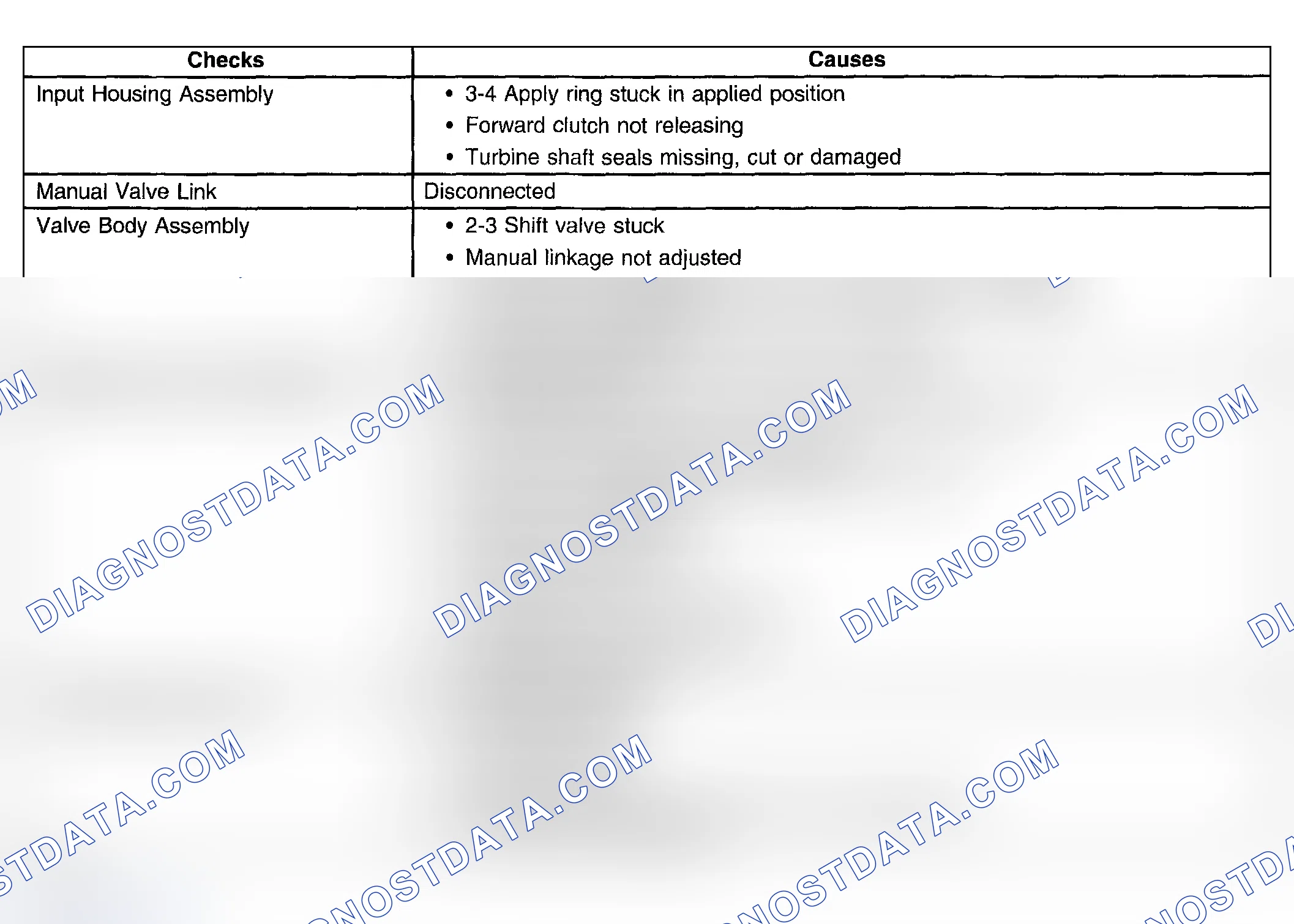 Scheme 392: No Part Throttle Or Delayed Downshifts