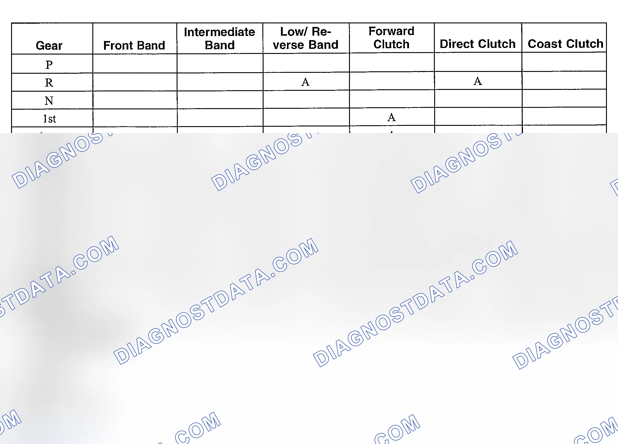 Scheme 125: BAND & CLUTCH APPLICATION CHARTS