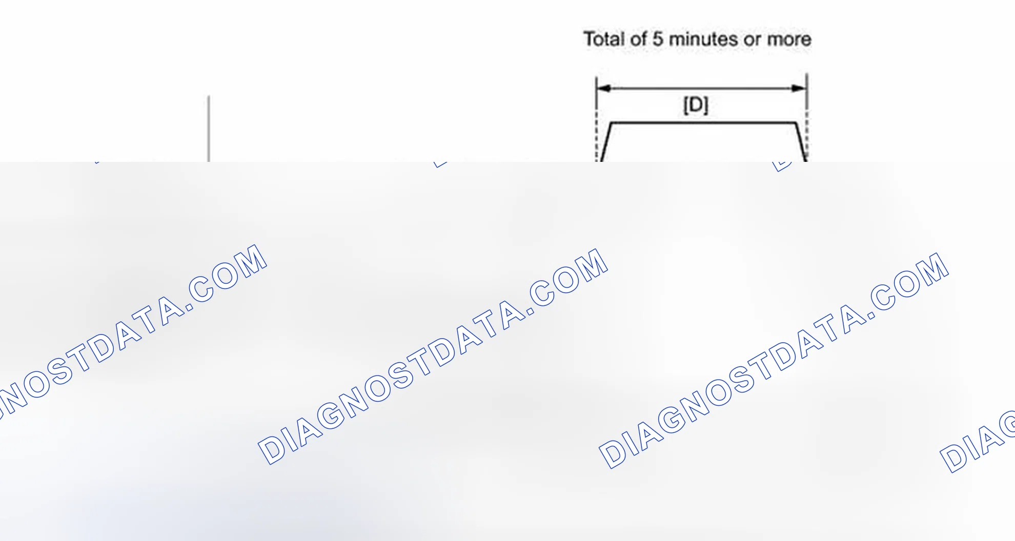 Scheme 112: CONFIRMATION DRIVING PATTERN