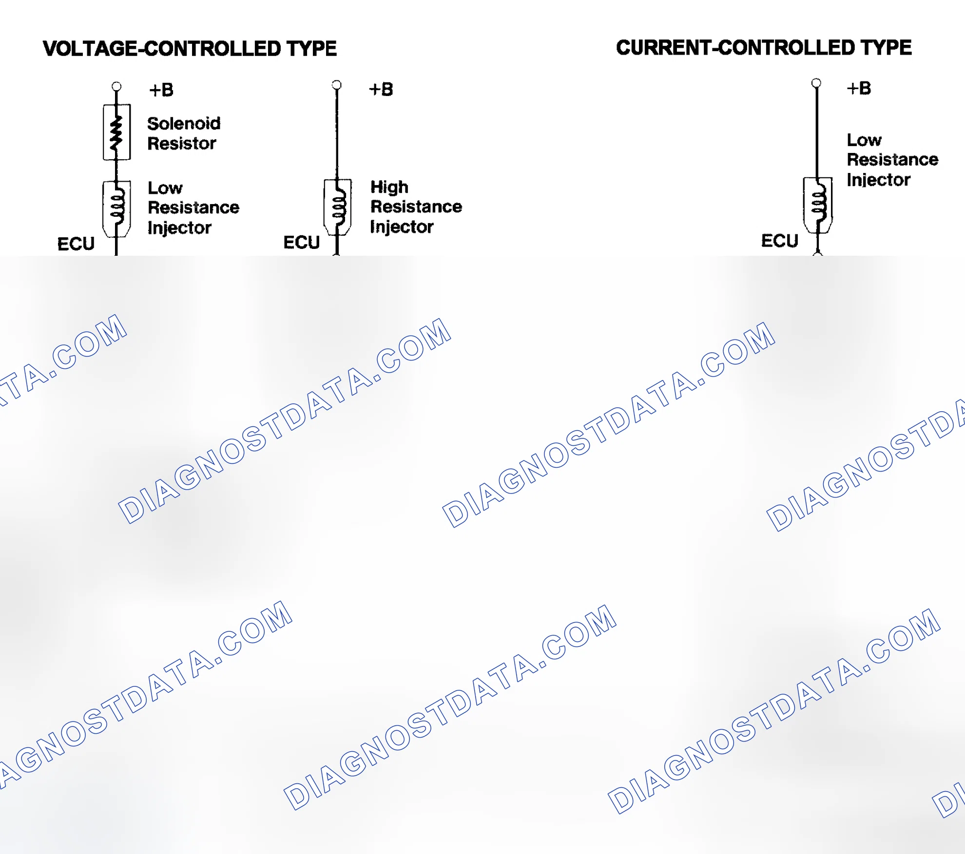 Scheme 4: Injector Driver Types - Current and Voltage