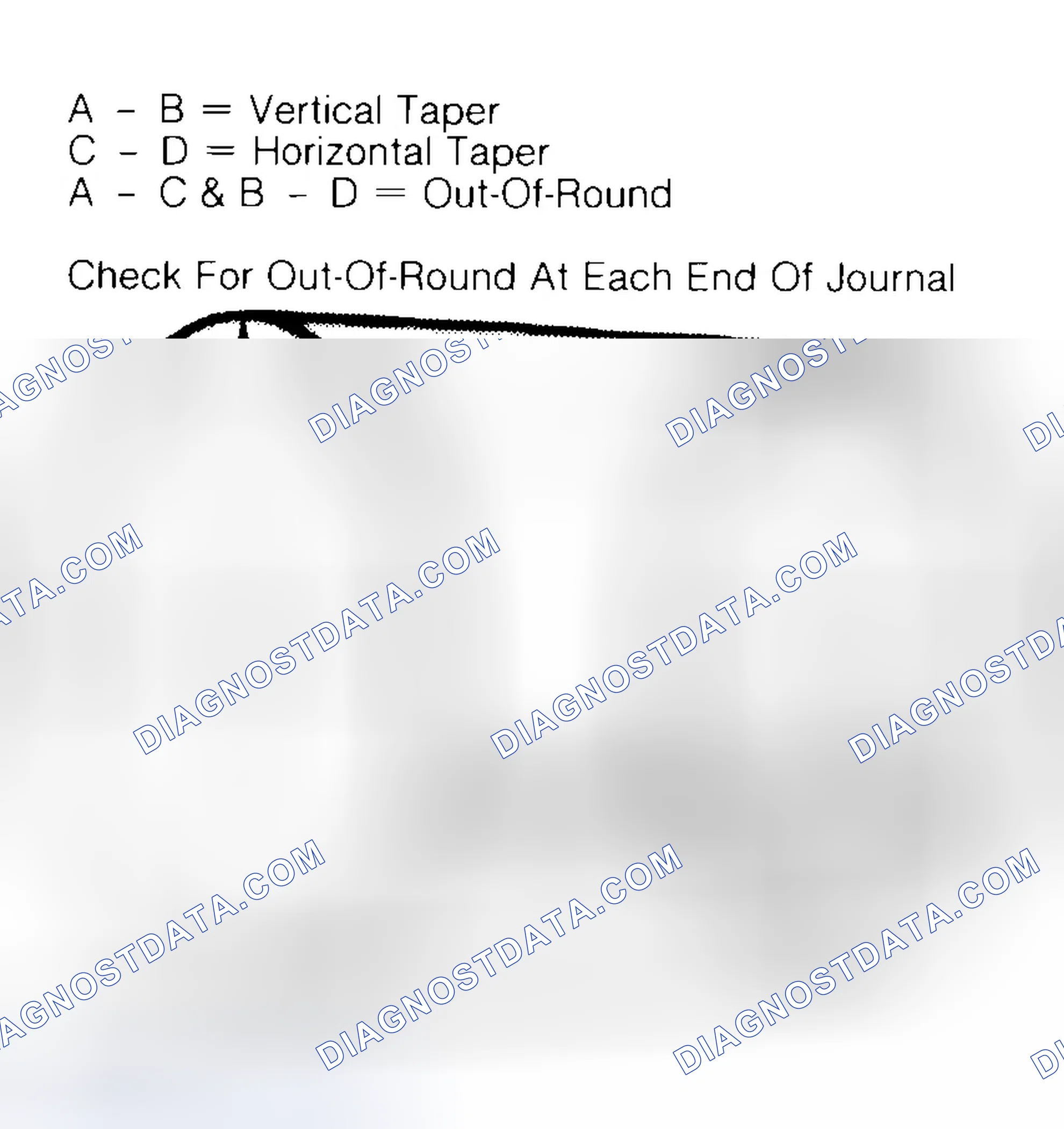 Scheme 5: Measuring Crankshaft Journals