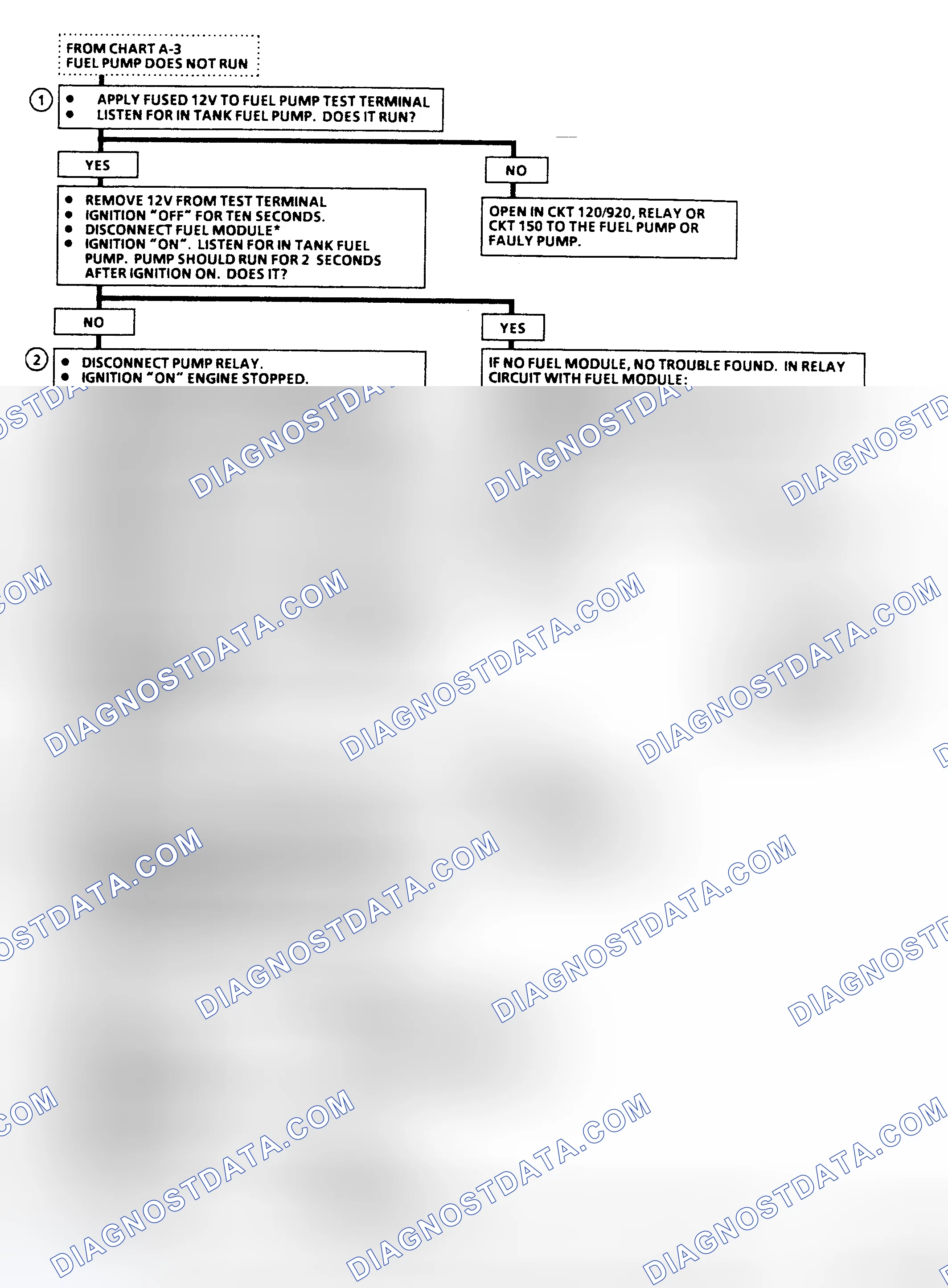 Scheme 13: Flow Chart A-5, Fuel Pump Ckt Diagnosis (C, K, R, V, G, P & GP Series) One Fuel Tank