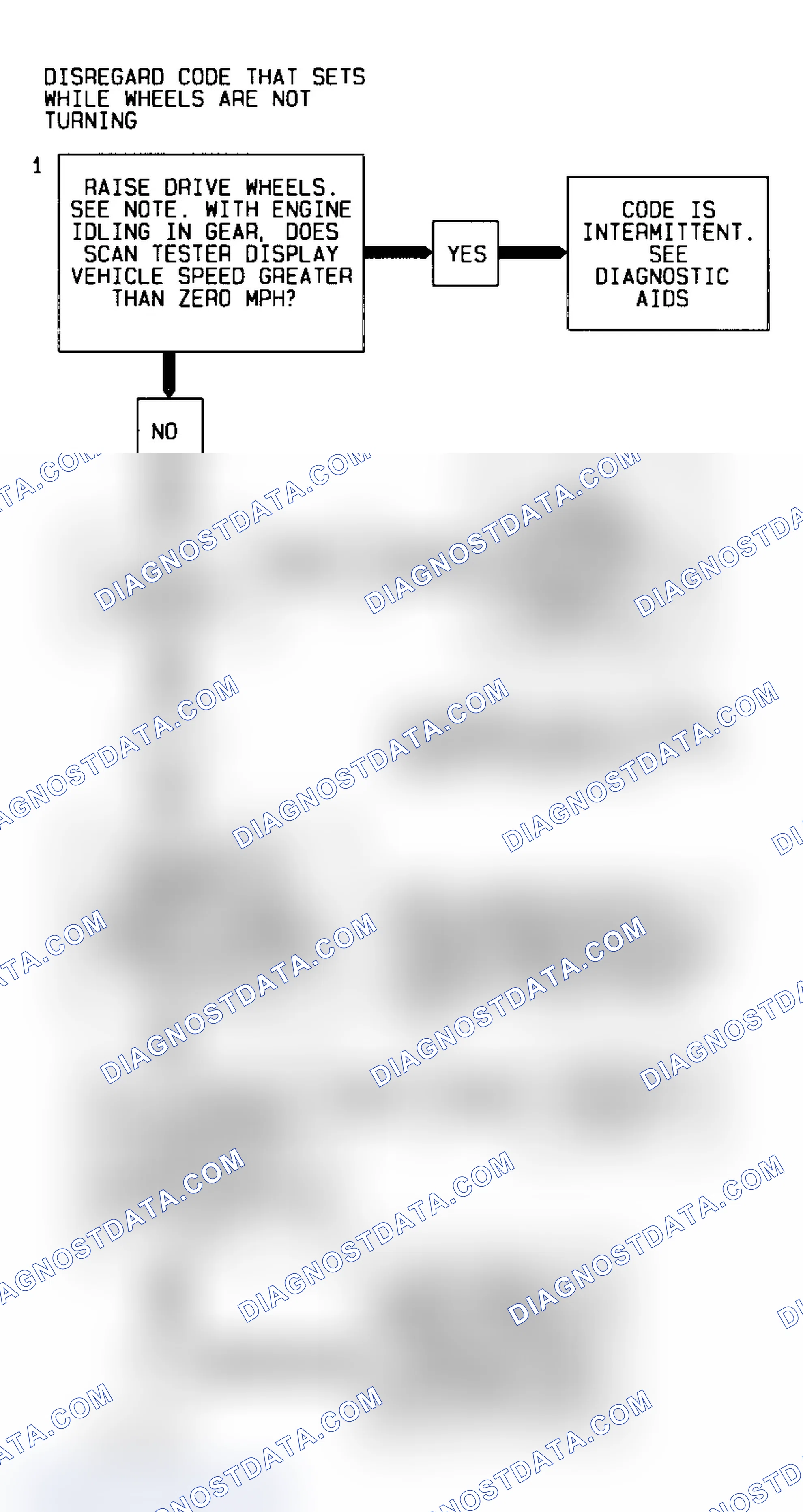 Scheme 41: Code 24, Flow Chart (Cars) Courtesy of General Motors Corp.