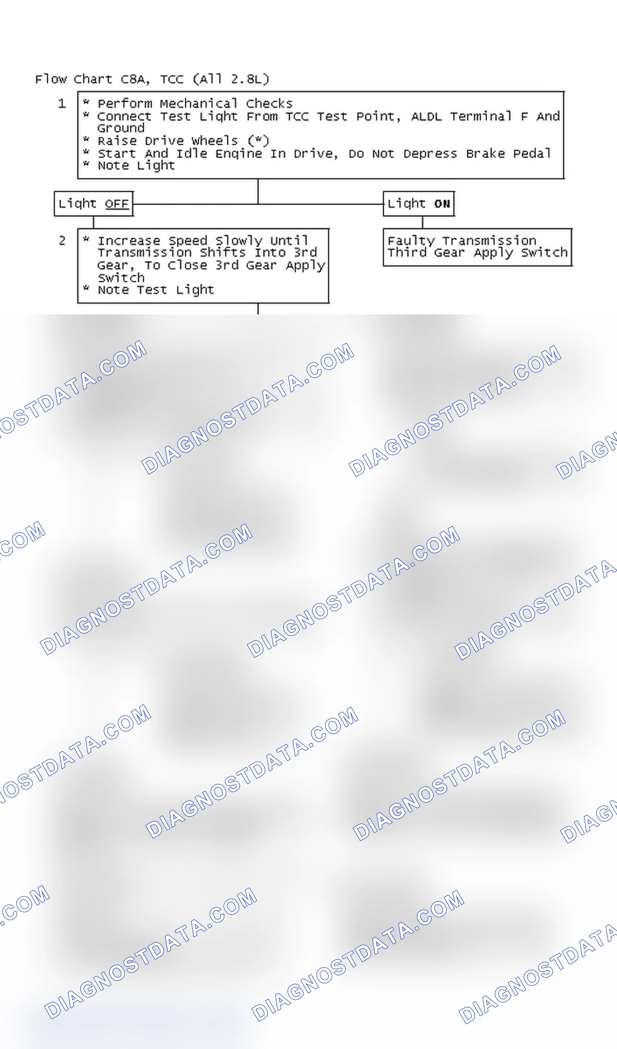 Scheme 659: Flow Chart C8A, TCC (All 2.8L)