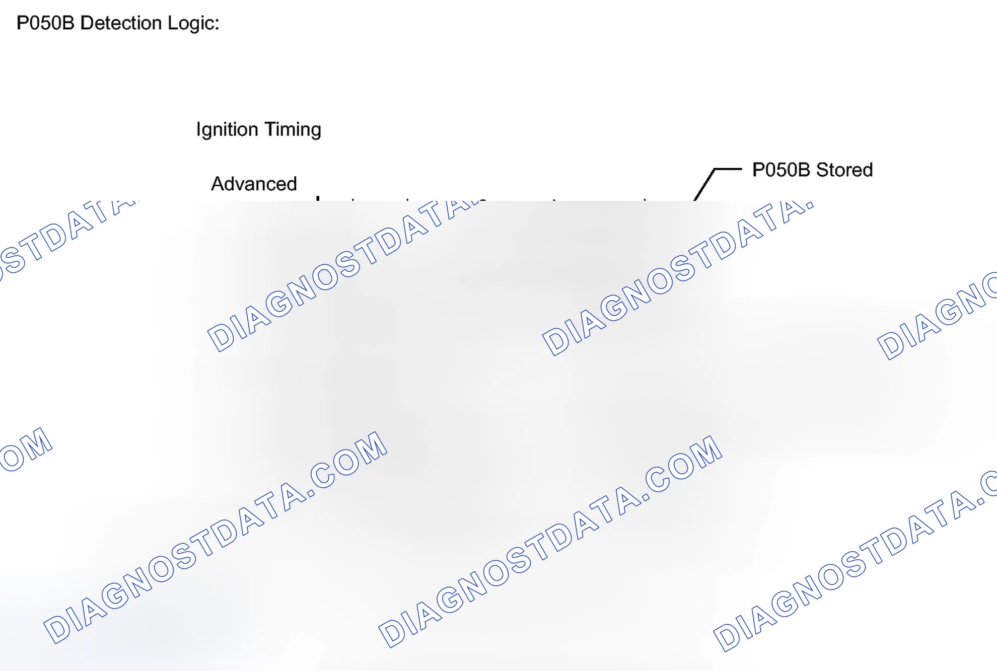 Scheme 202: MONITOR DESCRIPTION