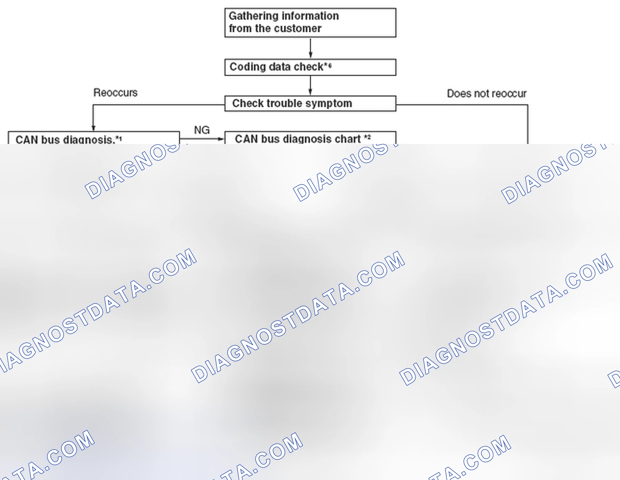 Scheme 15