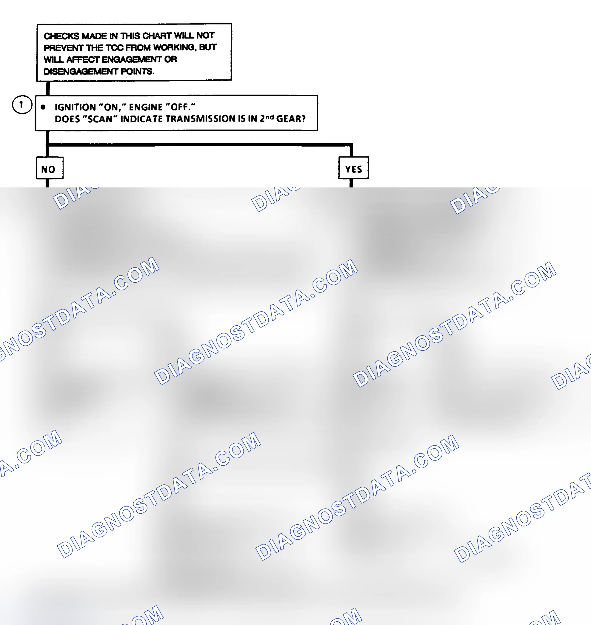 Scheme 255: Diagnostic Aids