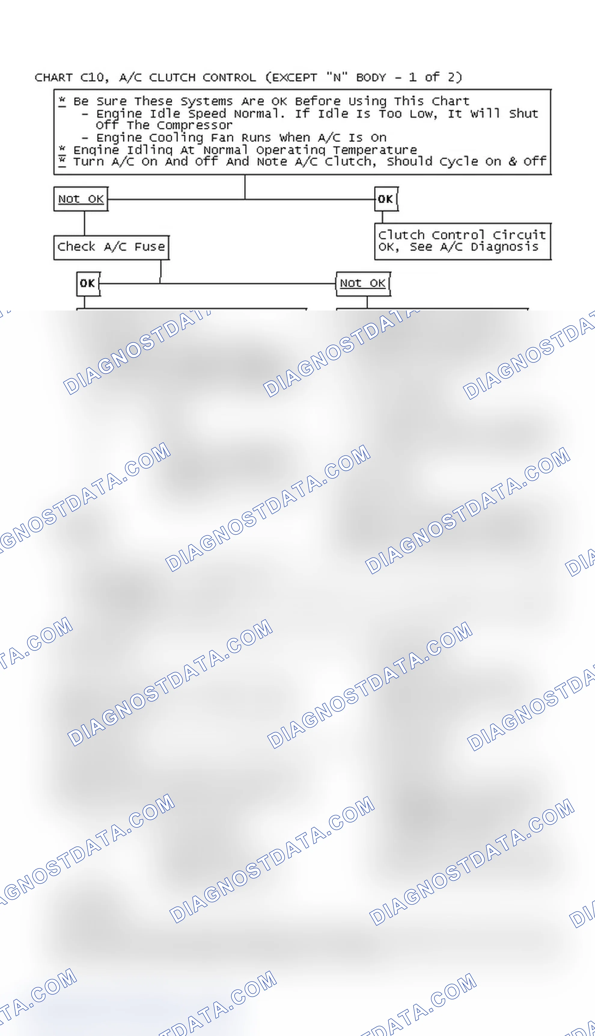 Scheme 142: Chart C10, A/C Clutch Control (Except "N" Body - 1 Of 2)
