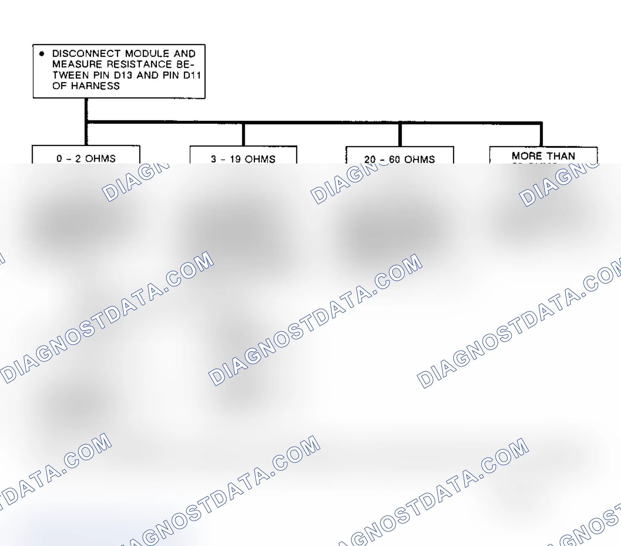 Scheme 39: Code 13, Flow Chart, Left Front Actuator Over Current
