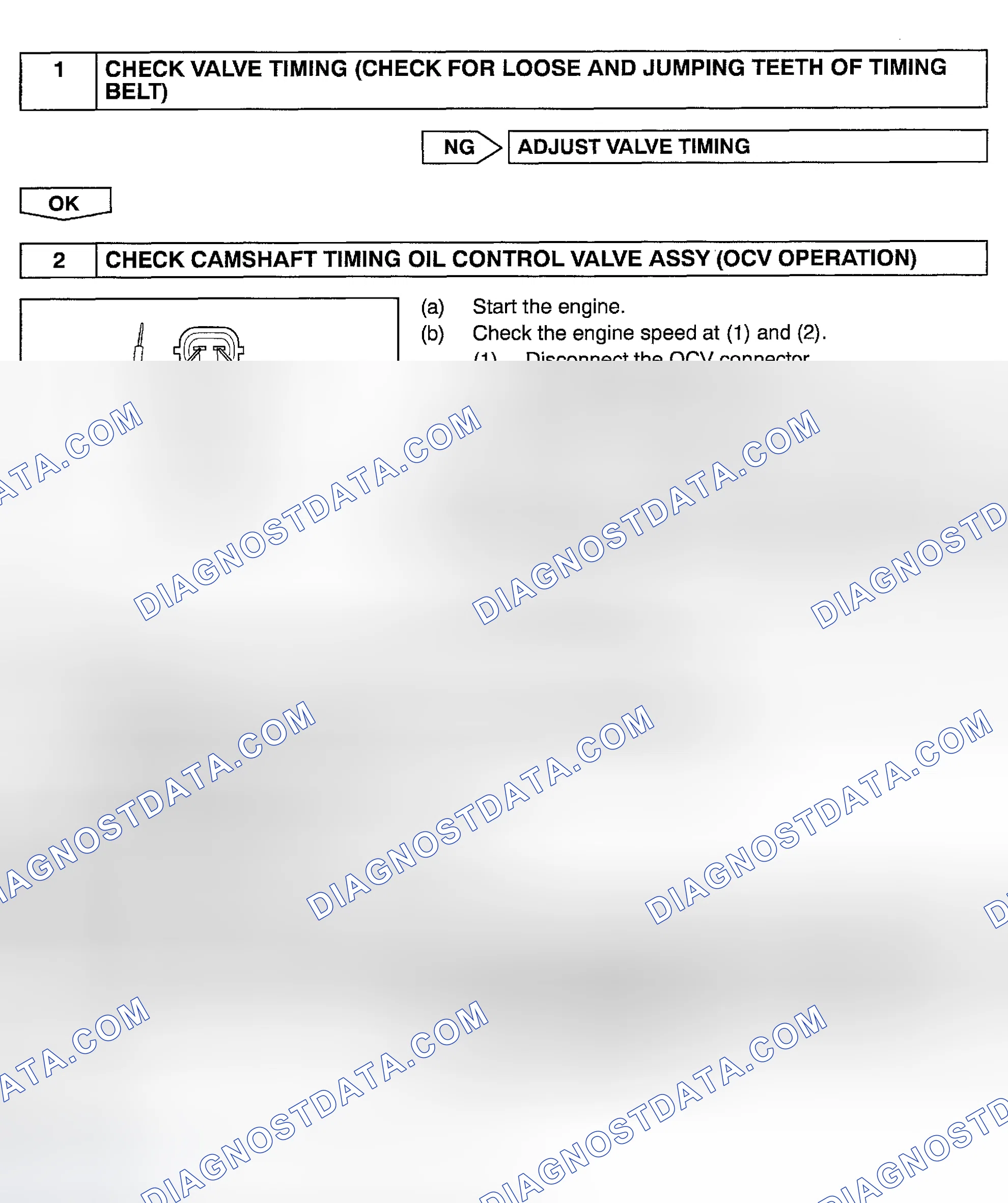Scheme 30: Diagnosis & Repair (With OBD-II Scan Tool)