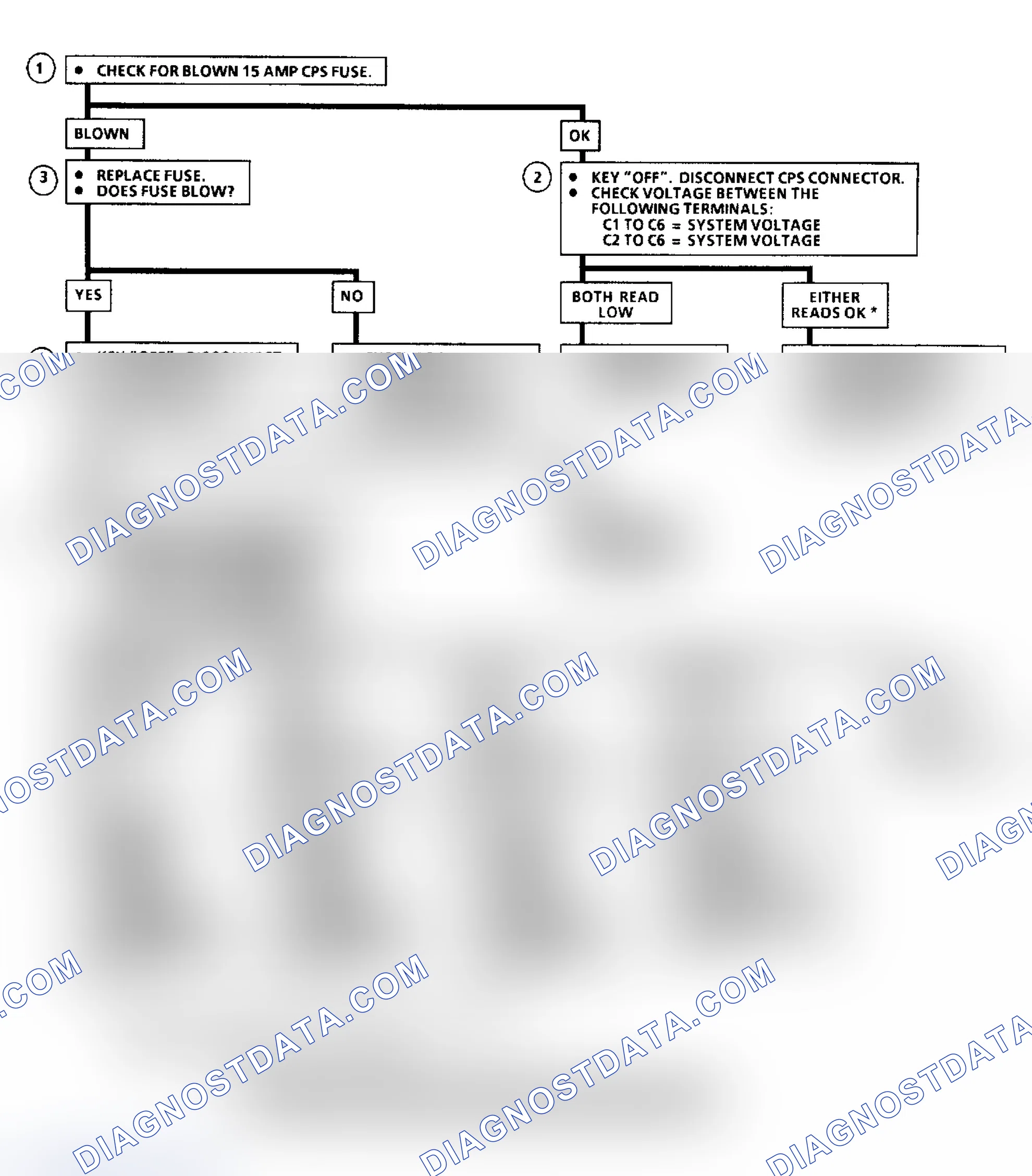 Scheme 24: Flow Chart B8, Power Loss From CPS To Other Components
