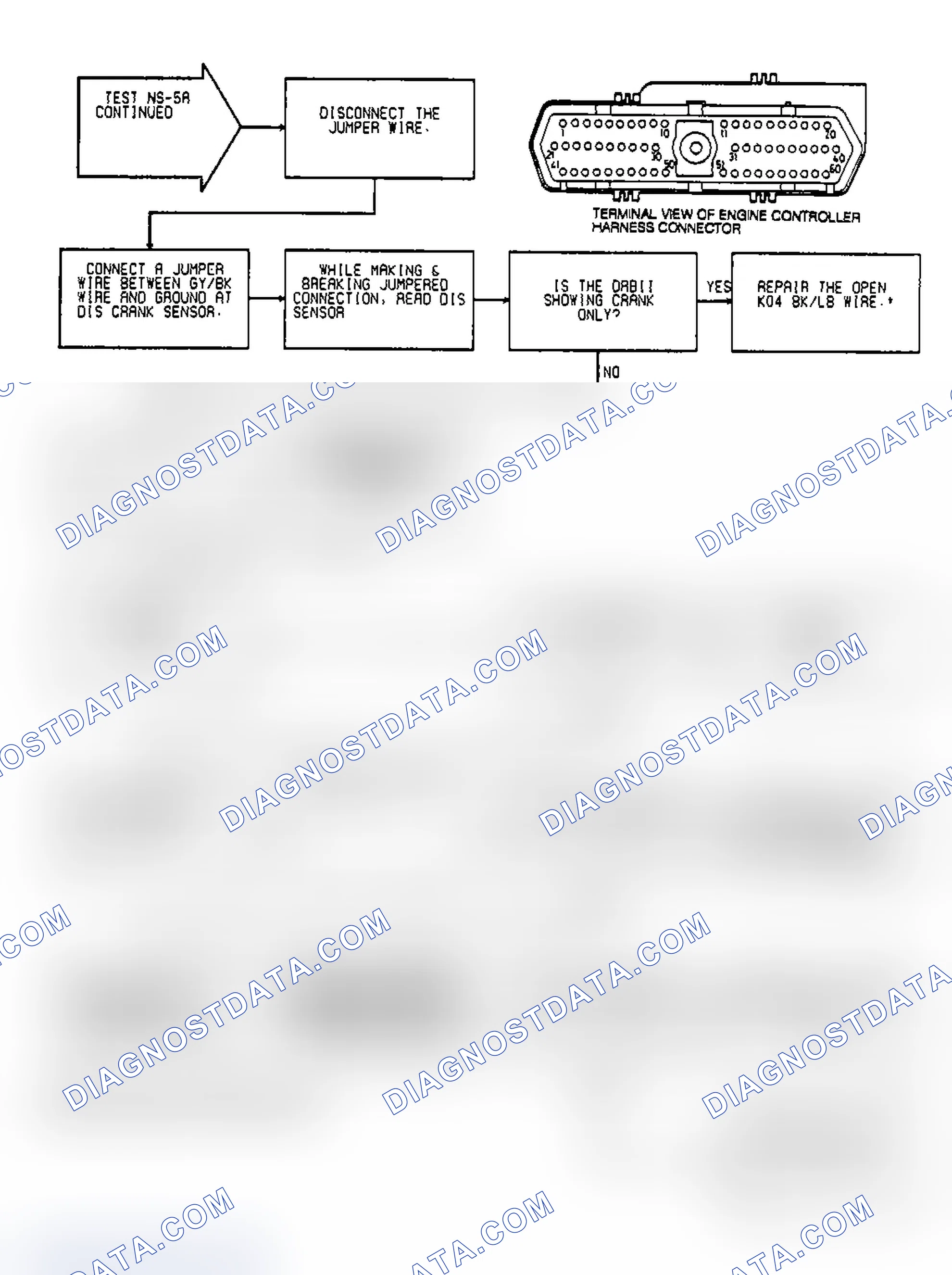 Scheme 206: Test NS-5A Code 11: Diagnostic Flow Chart (2 of 2)