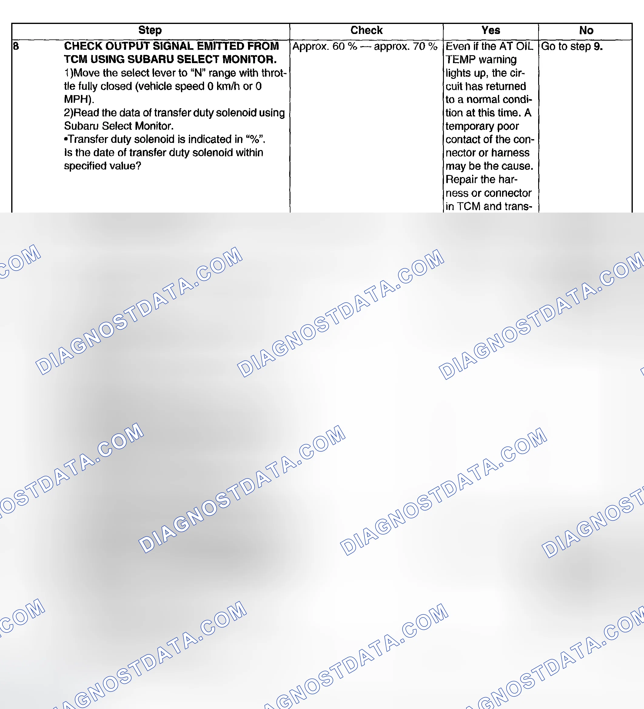 Scheme 627