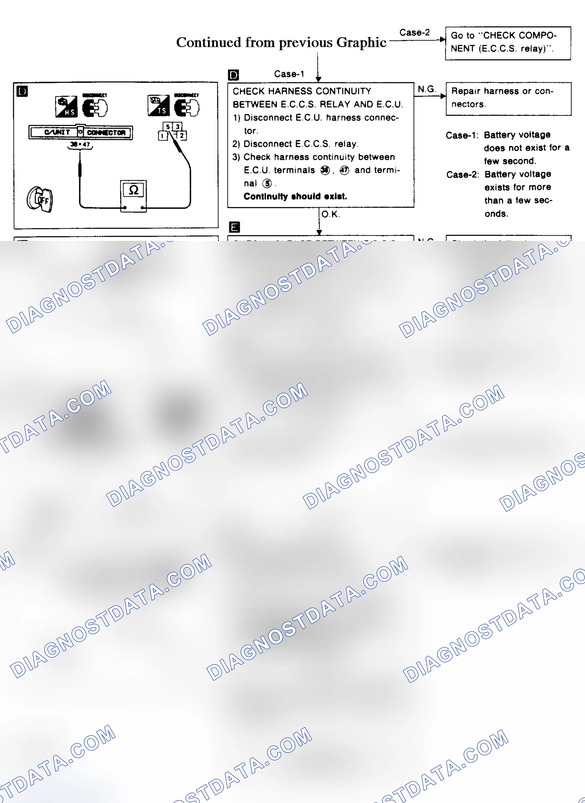 Scheme 33