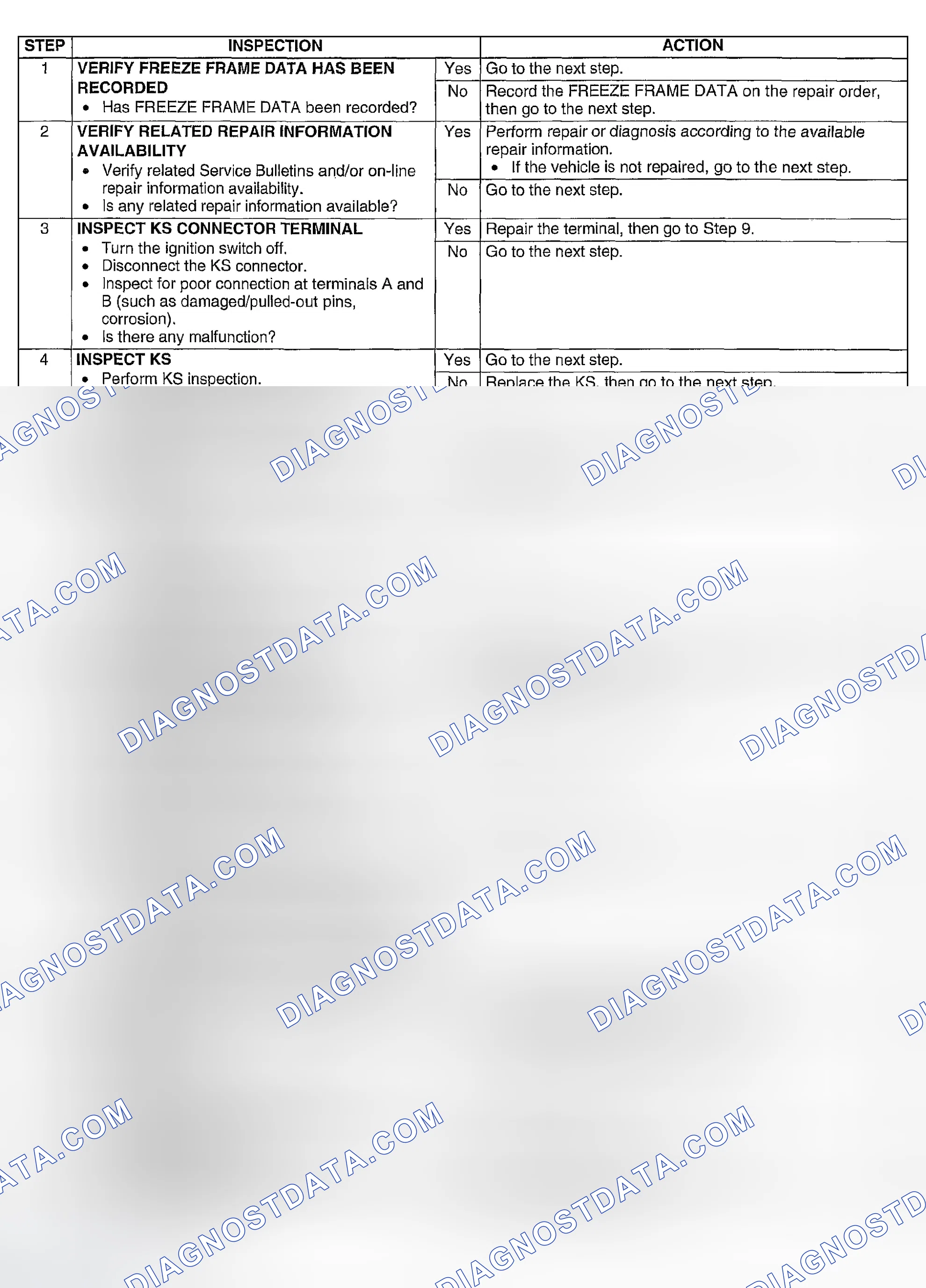 Scheme 169: Diagnostic procedure