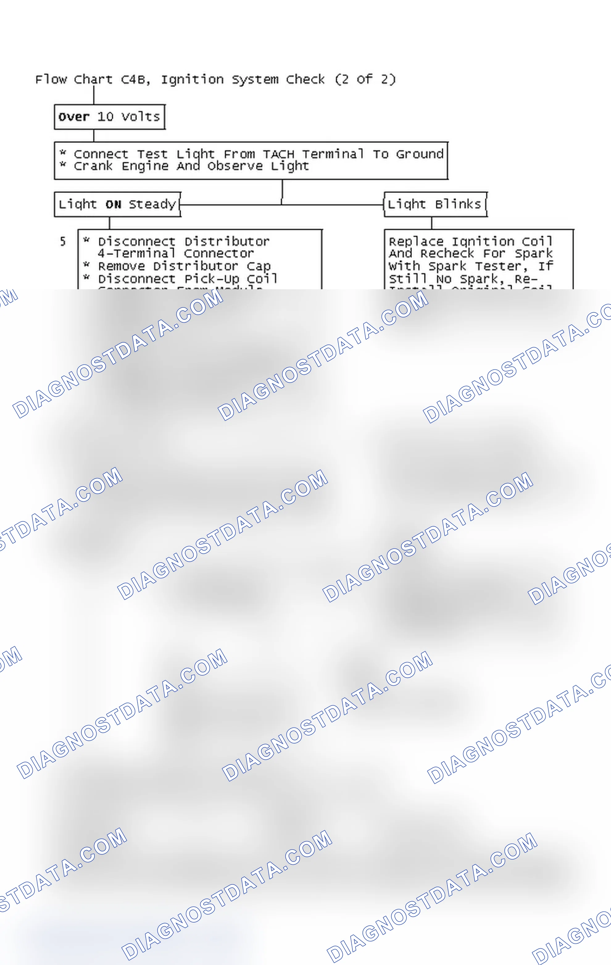 Scheme 143: Flow Chart C4B, Ignition System Check (2 Of 2)