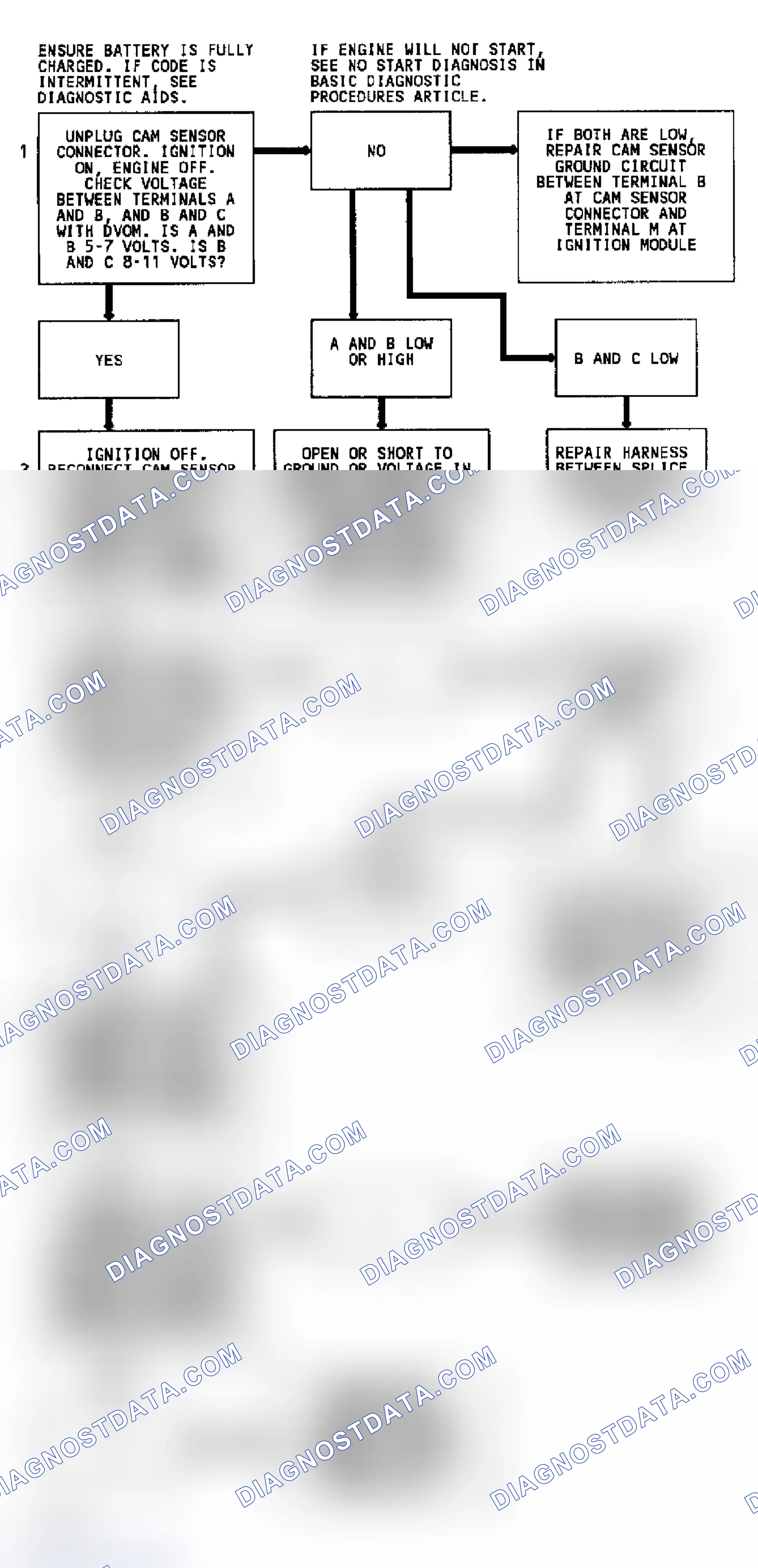 Scheme 126: Code 41, Flow Chart, Cam Sens Ckt
