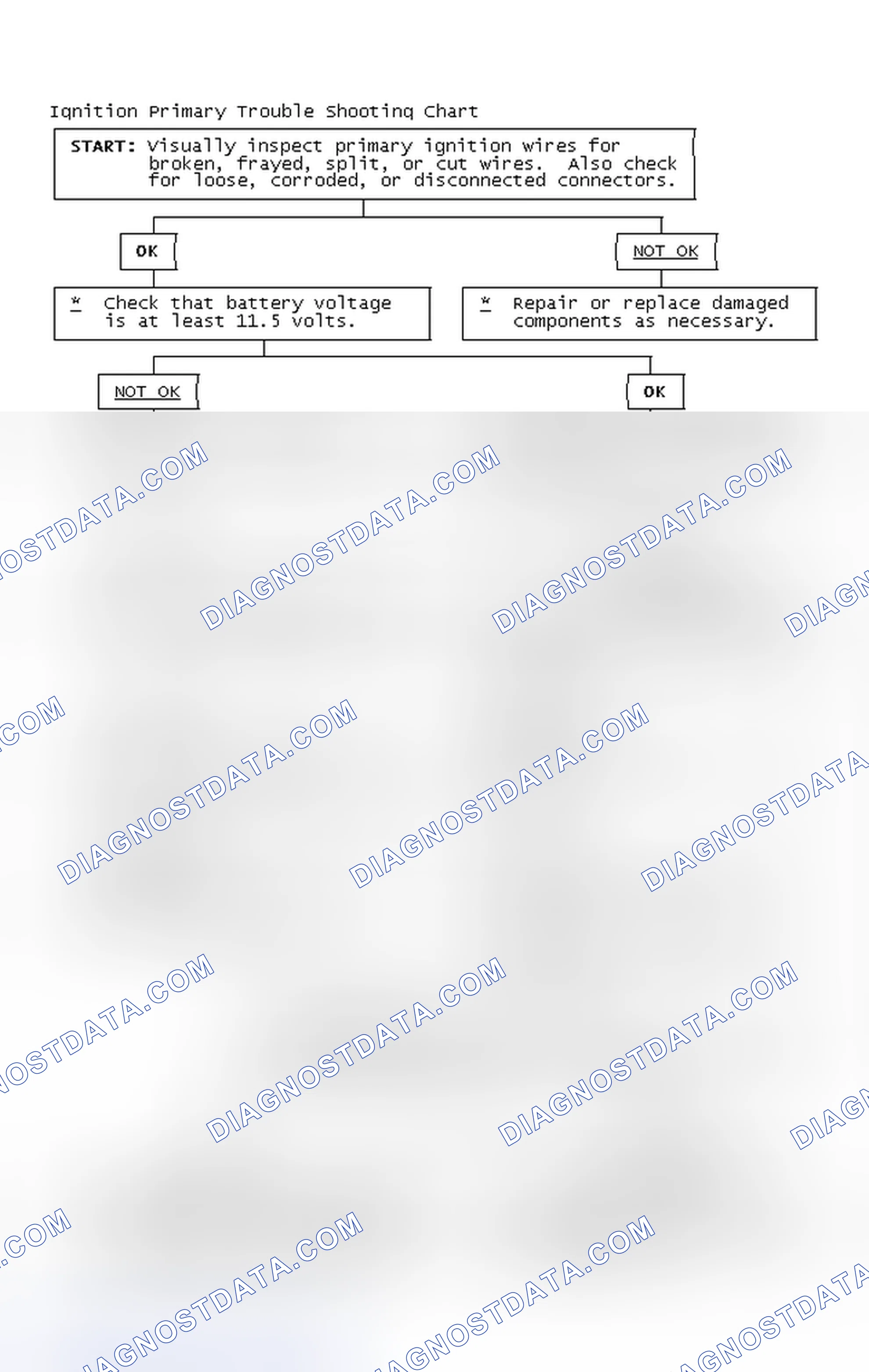 Scheme 4: Ignition Primary Trouble Shooting Chart