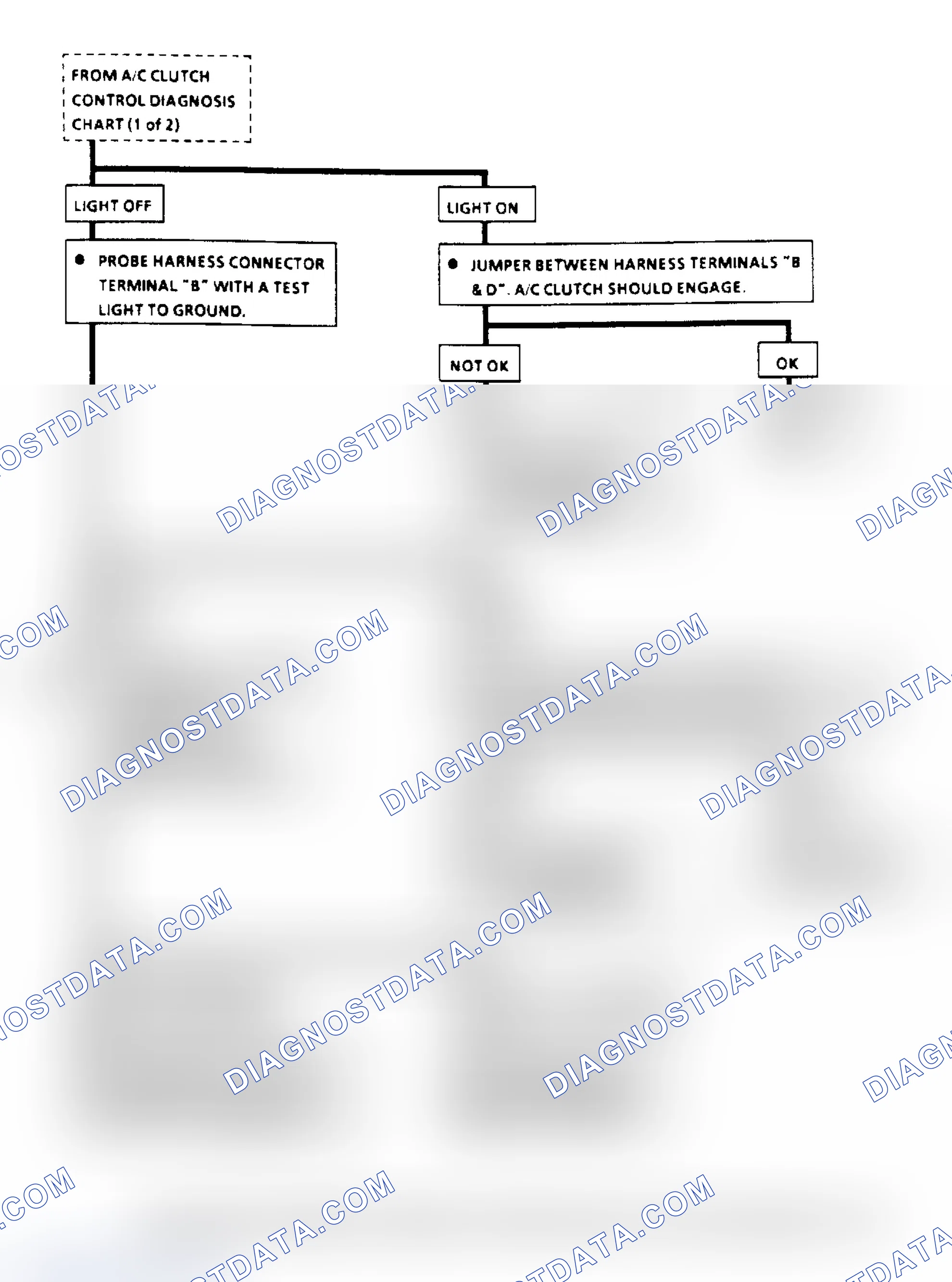 Scheme 100: A/C Clutch Control Diagnosis Flow Chart (2.8L) (3 Of 3)
