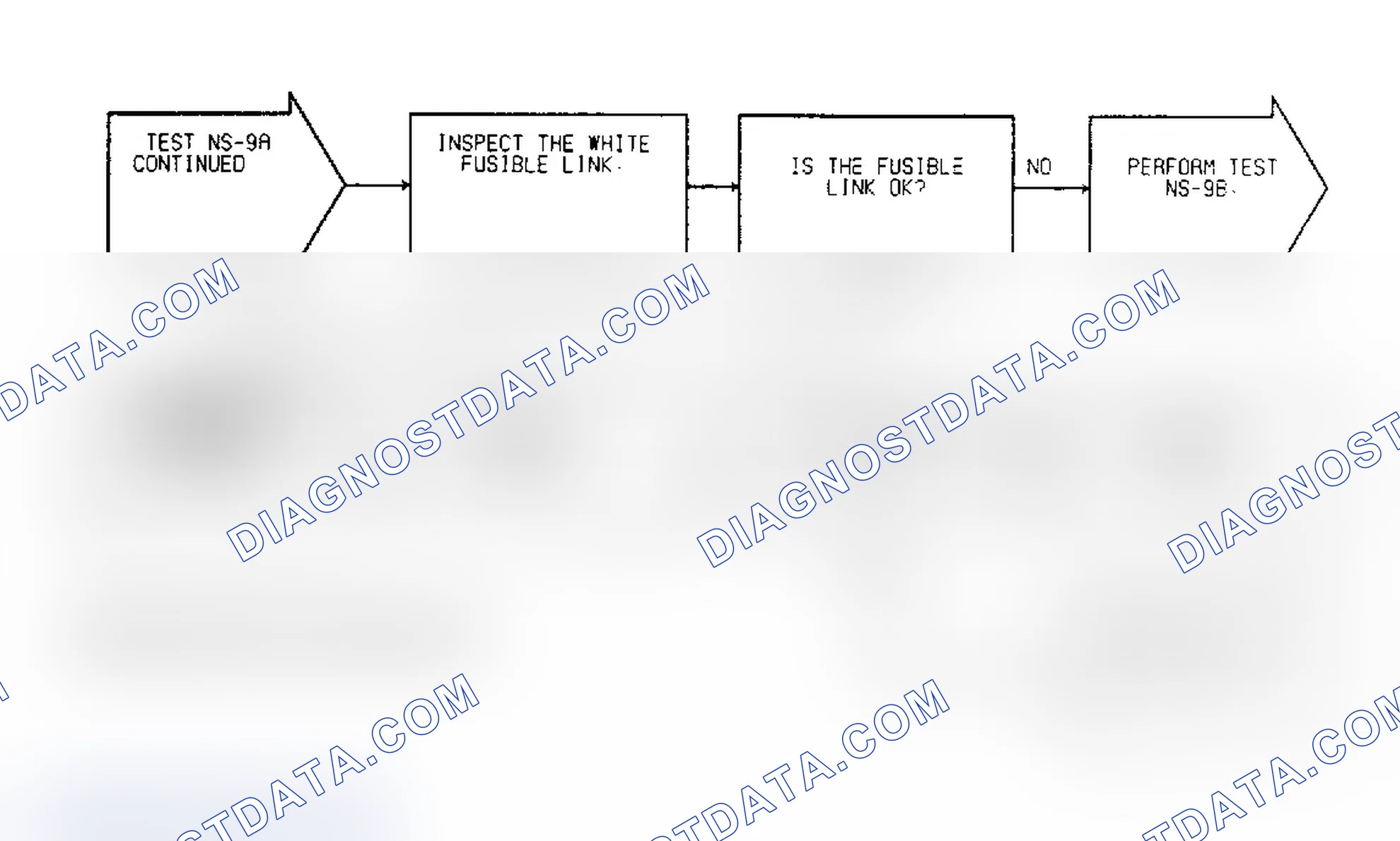 Scheme 223: Test NS-9A: Diagnostic Flow Chart (4 of 4)
