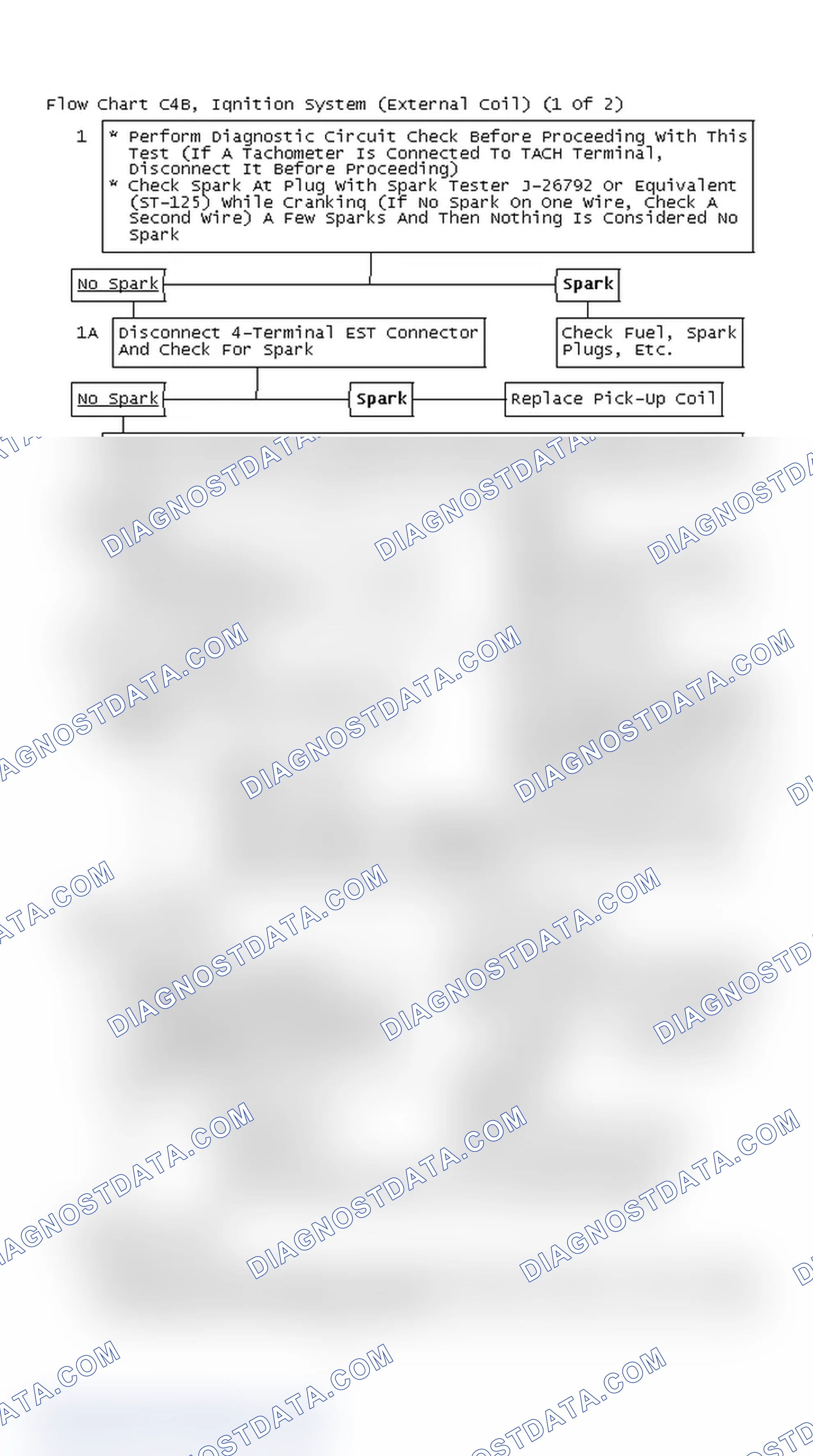 Scheme 169: Flow Chart C4B, Ignition System (External Coil) (1 Of 2)
