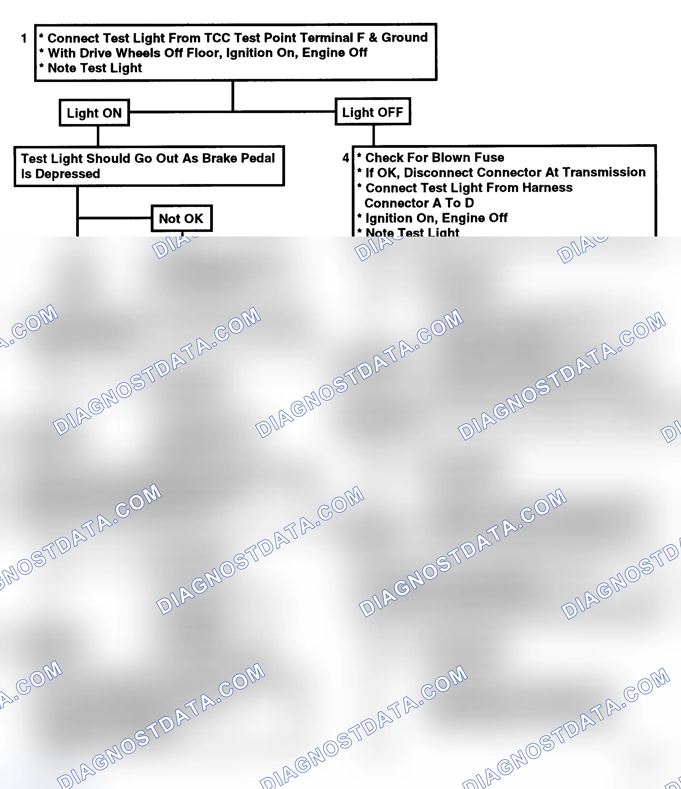 Scheme 159: Flow Chart C8C - TCC Electrical Diagnosis (4.3L Only)