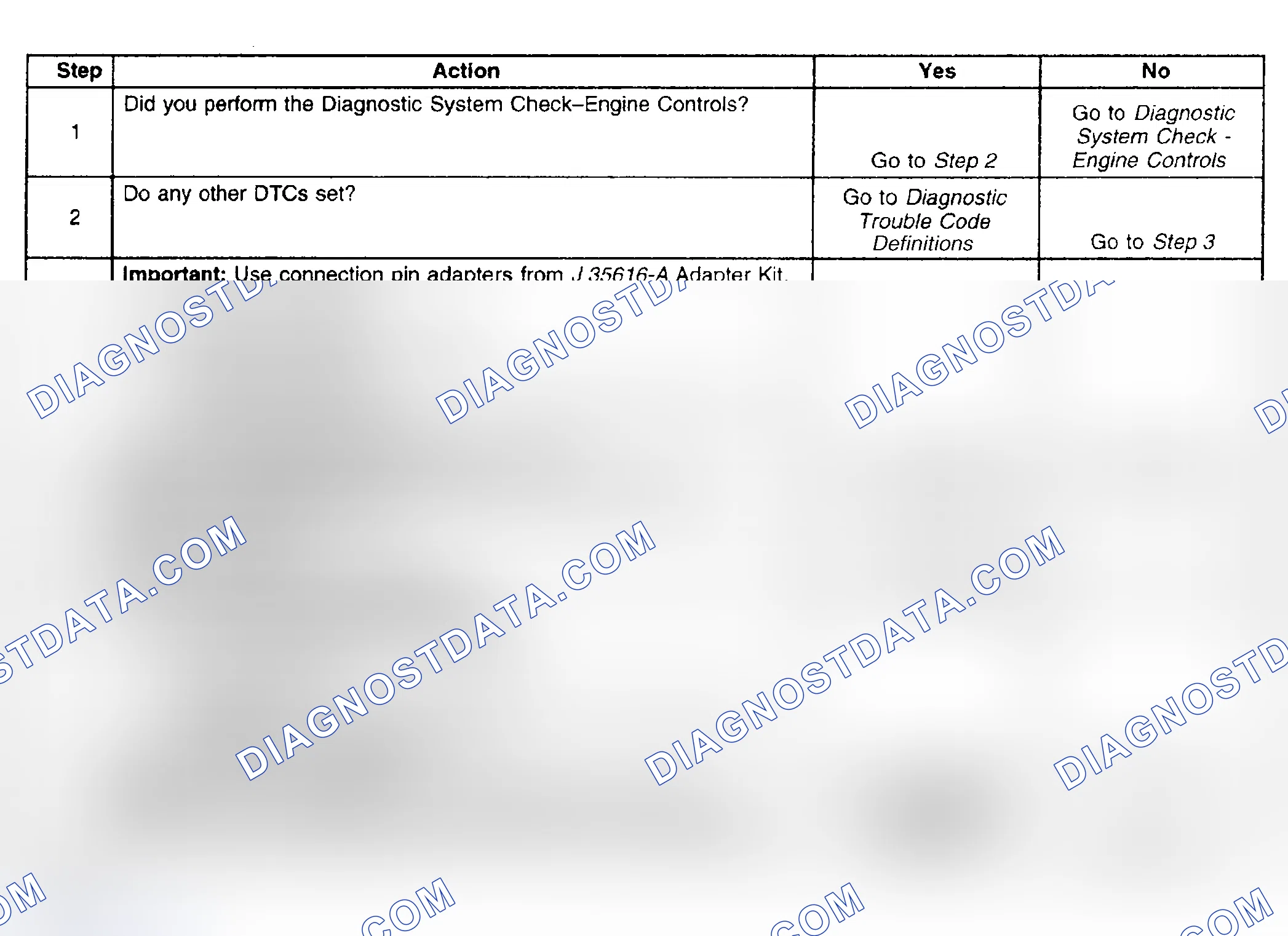 Scheme 896: Diagnostic Procedure