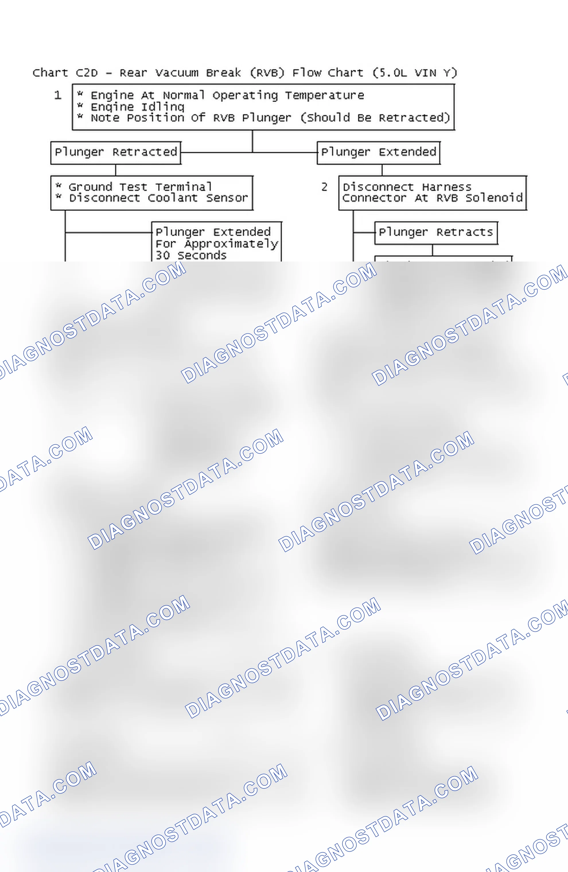 Scheme 476: Chart C2D - Rear Vacuum Break (RVB) Flow Chart (5.0L VIN Y)