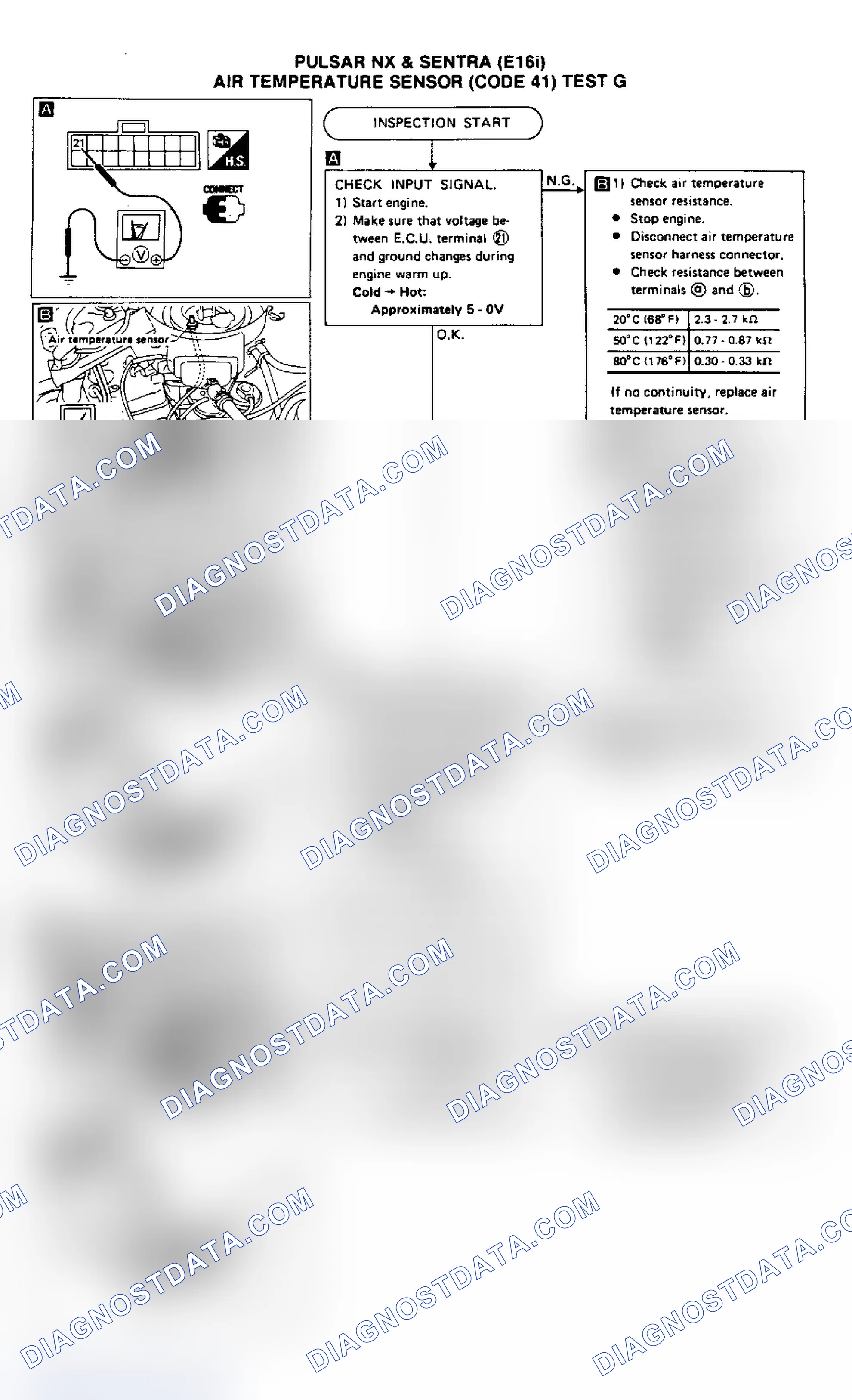 Scheme 100: Test G, Pulsar NX & Sentra (E16i)
